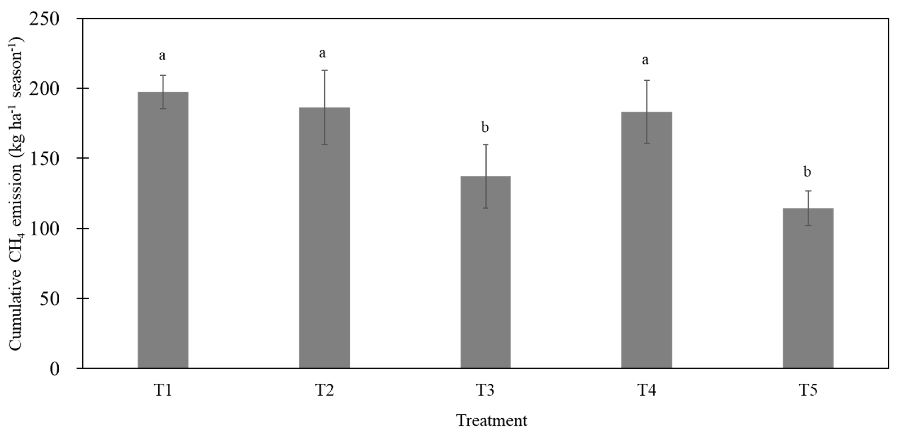 Agronomy 14 02448 g004