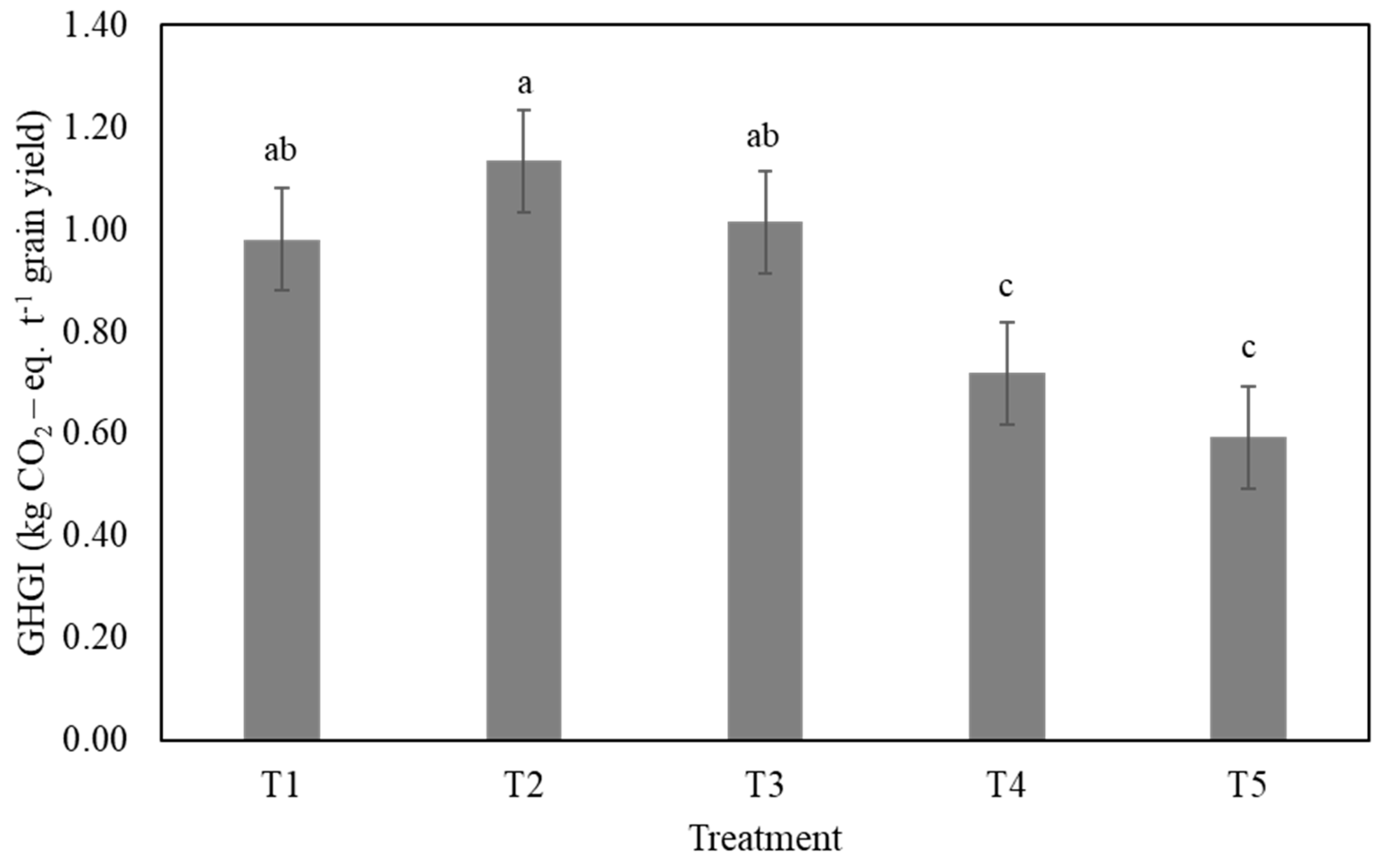 Agronomy 14 02448 g005
