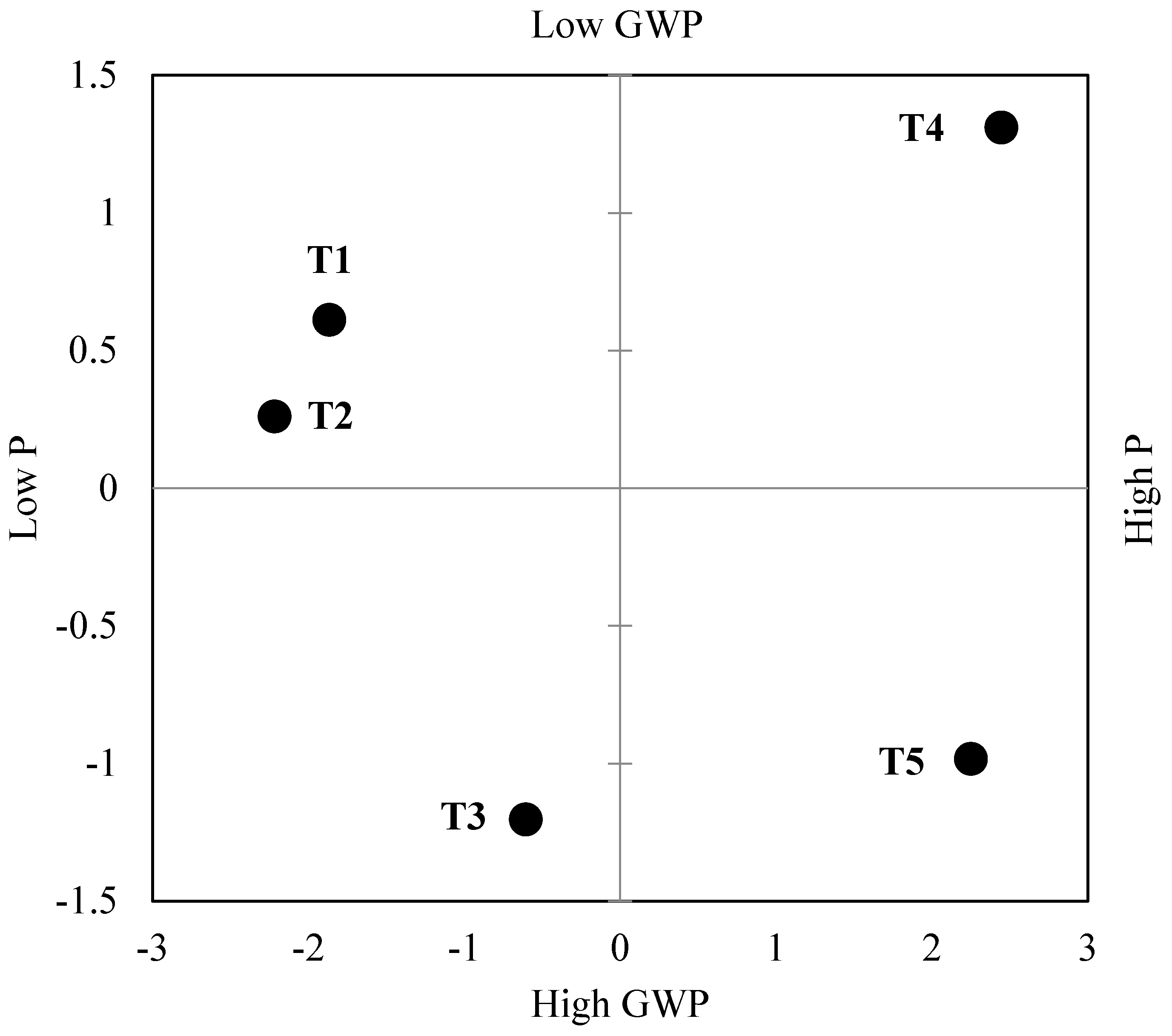 Agronomy 14 02448 g006
