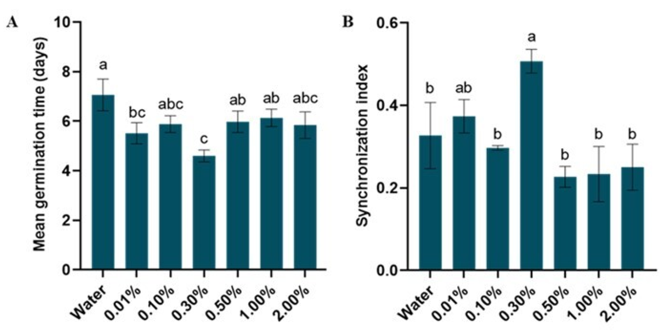 Agronomy 14 02449 g001 Agronomy 14 02449 g001