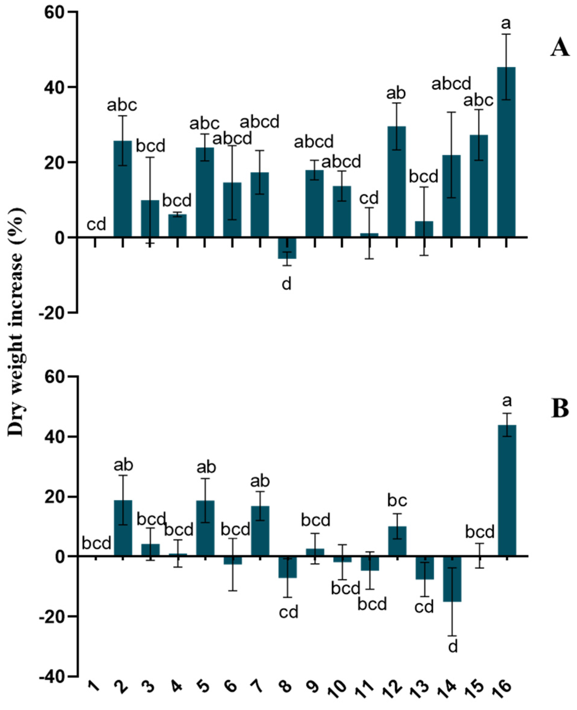 Agronomy 14 02449 g002 Agronomy 14 02449 g002