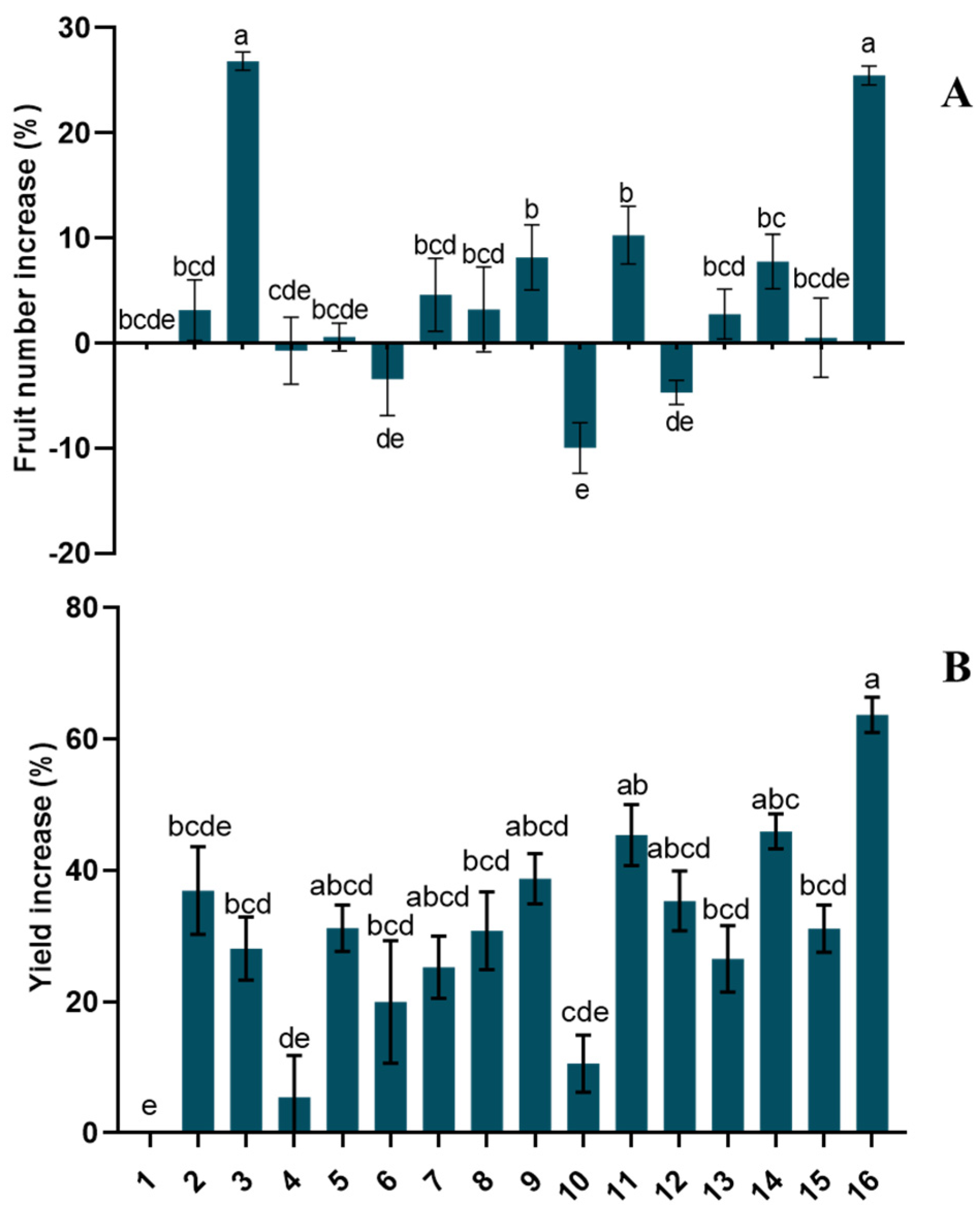 Agronomy 14 02449 g003 Agronomy 14 02449 g003