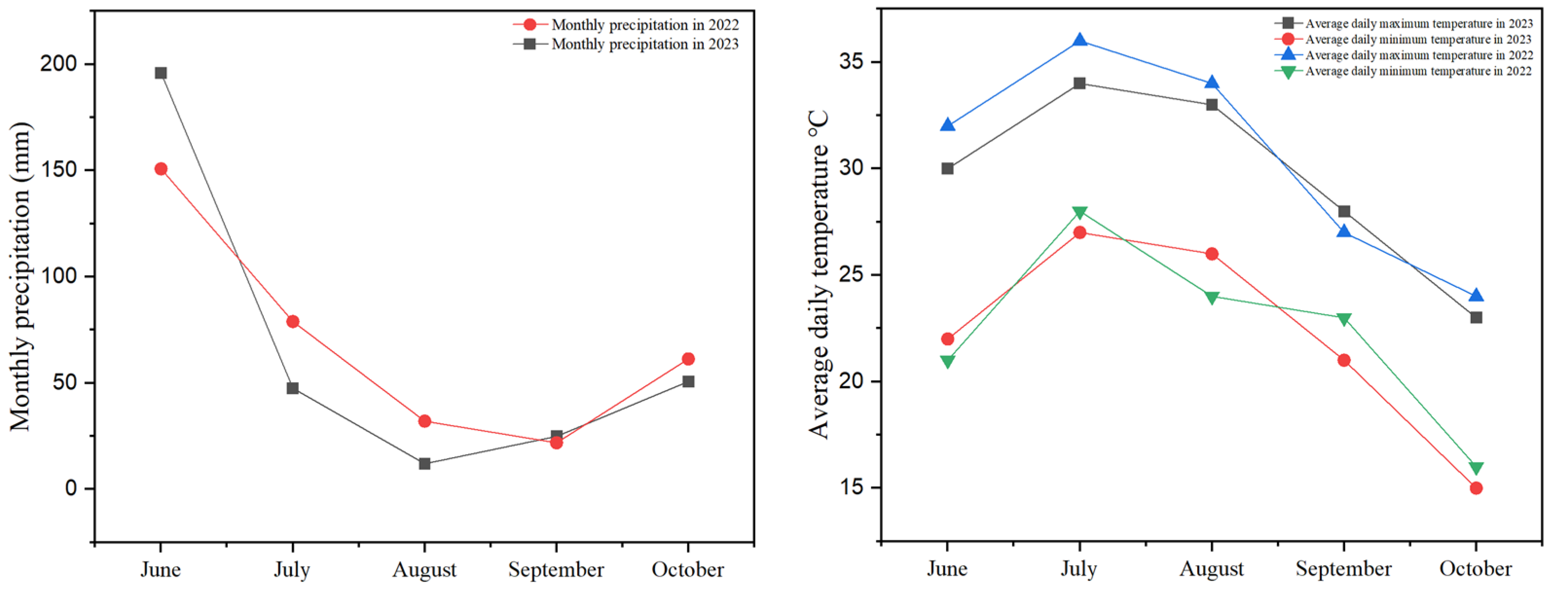 Agronomy 14 02450 g002