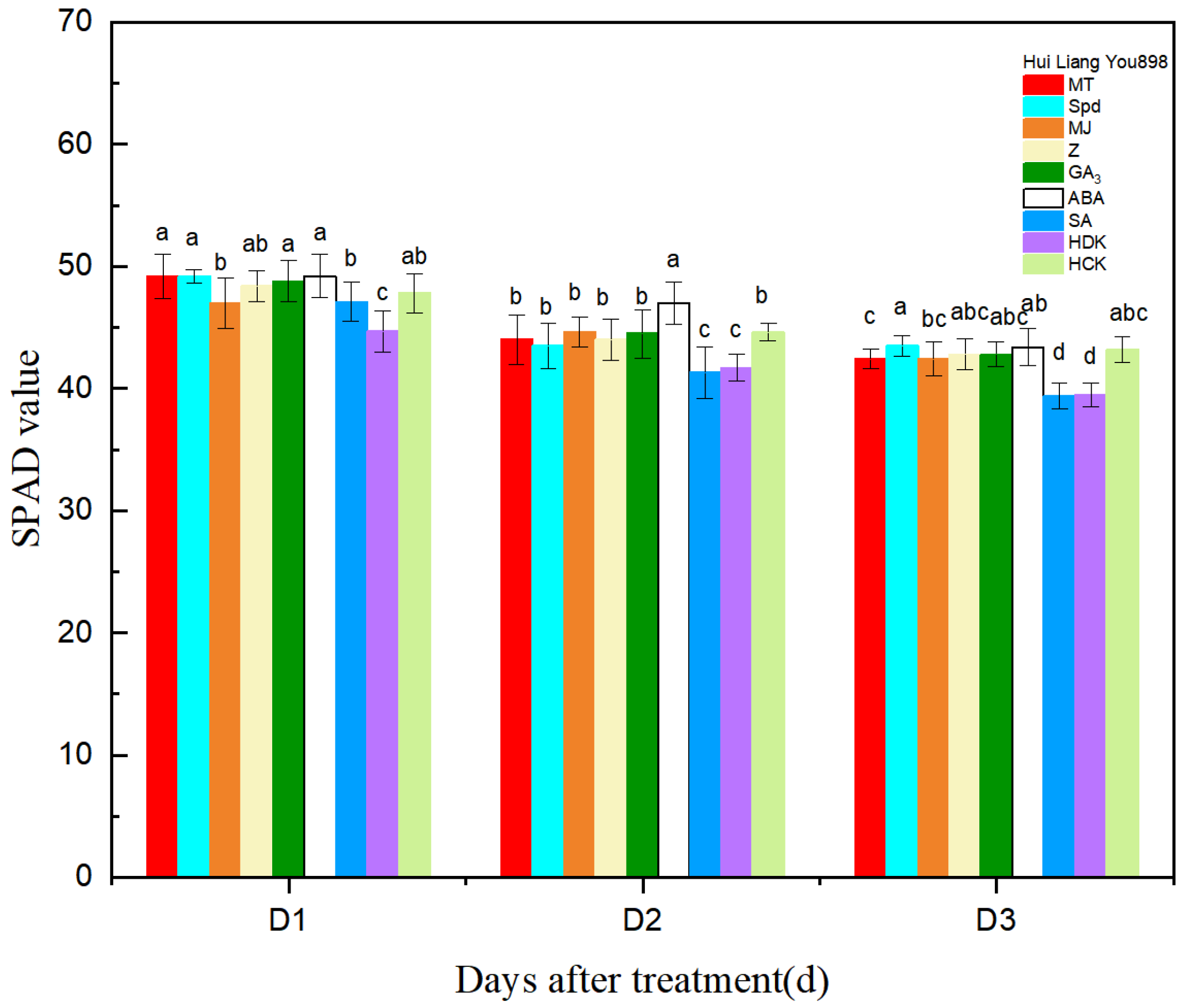 Agronomy 14 02450 g003a