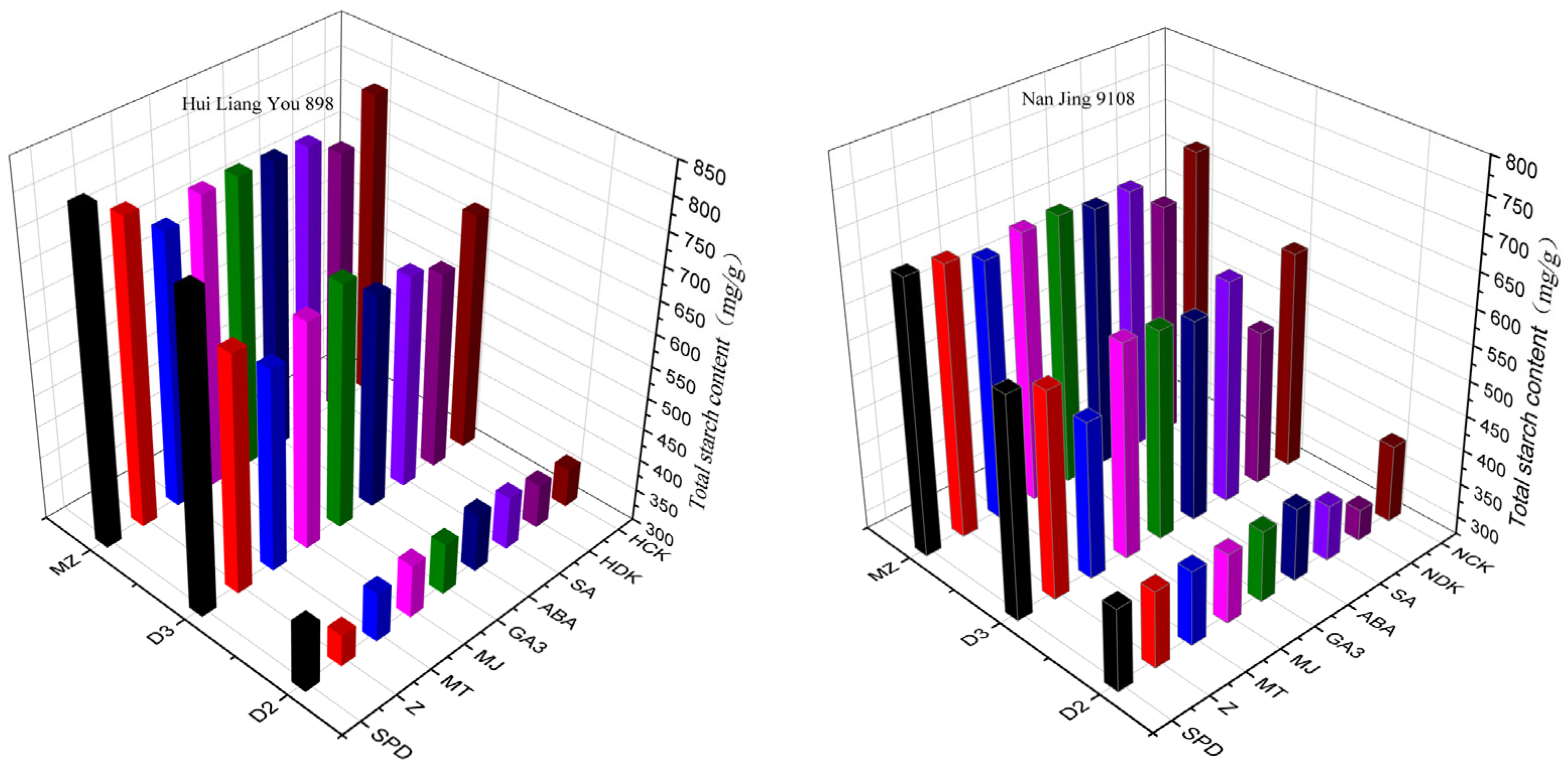 Agronomy 14 02450 g004