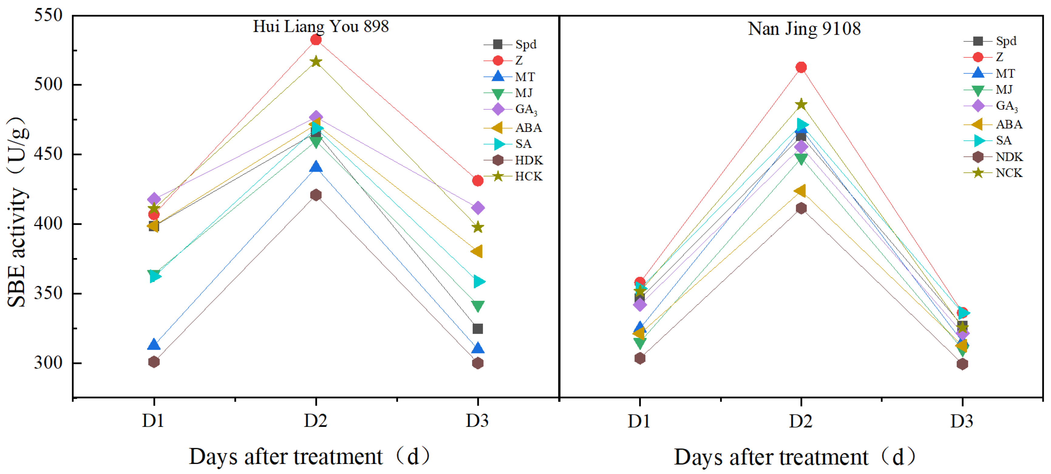 Agronomy 14 02450 g007