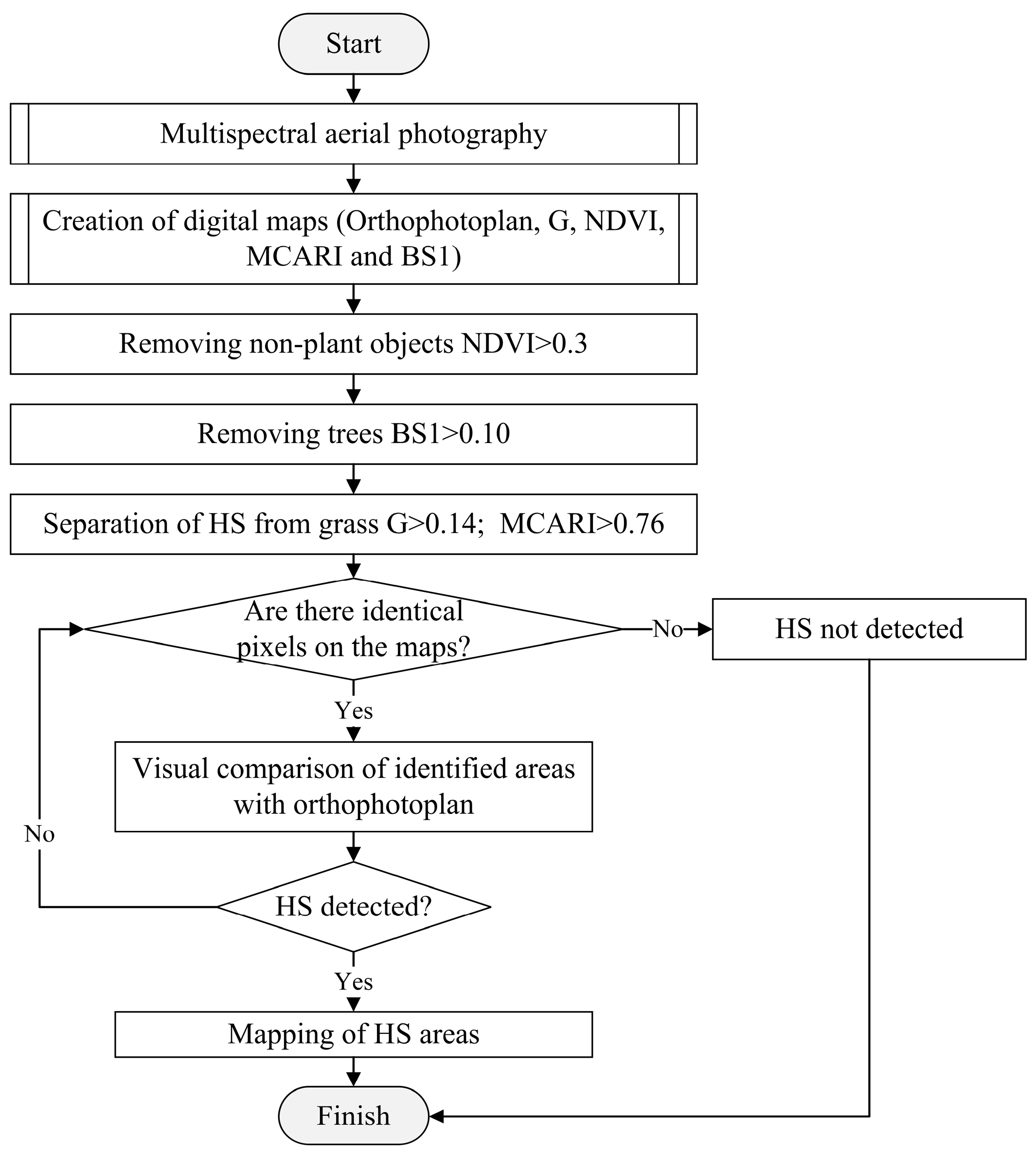Agronomy 14 02451 g006