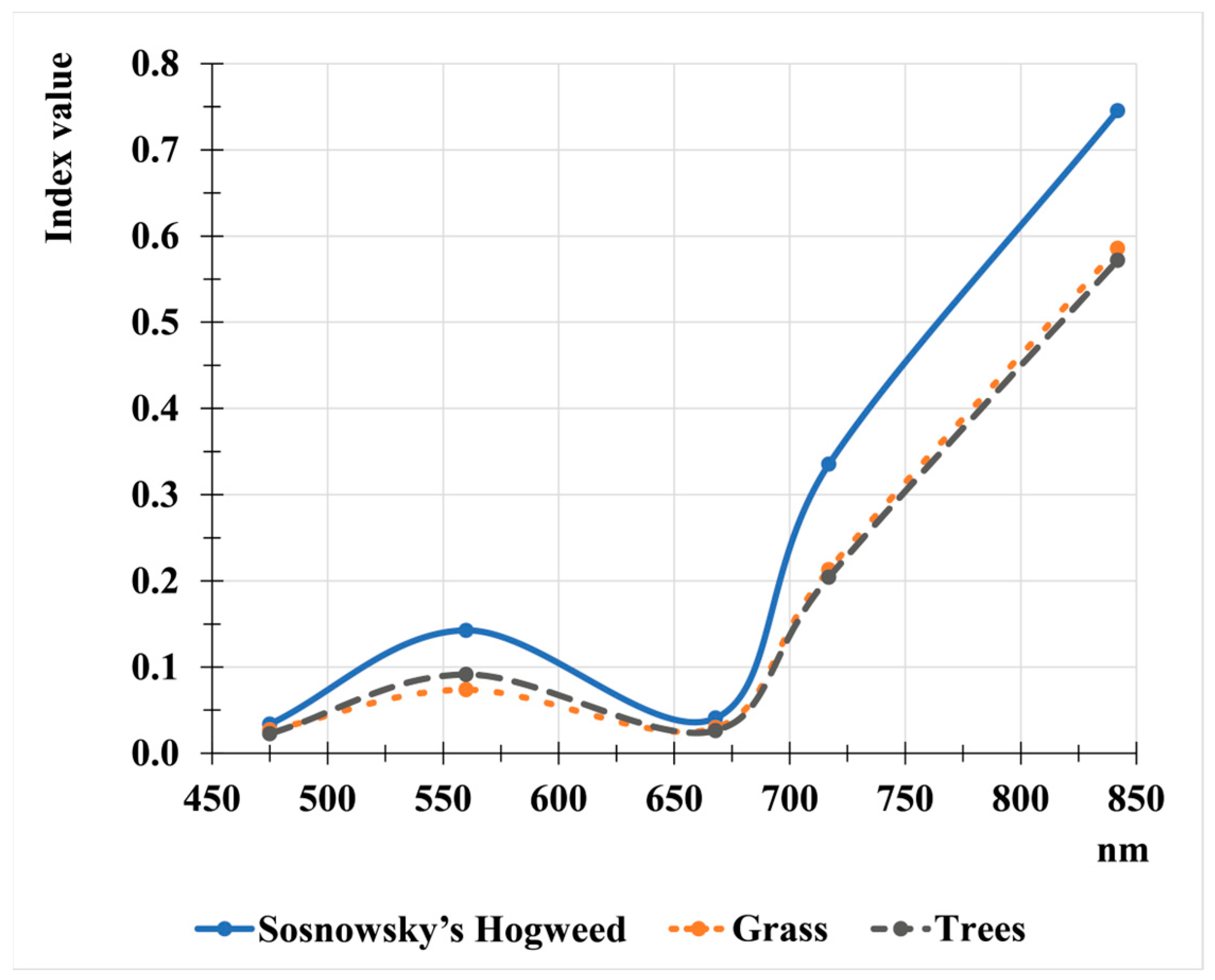 Agronomy 14 02451 g008