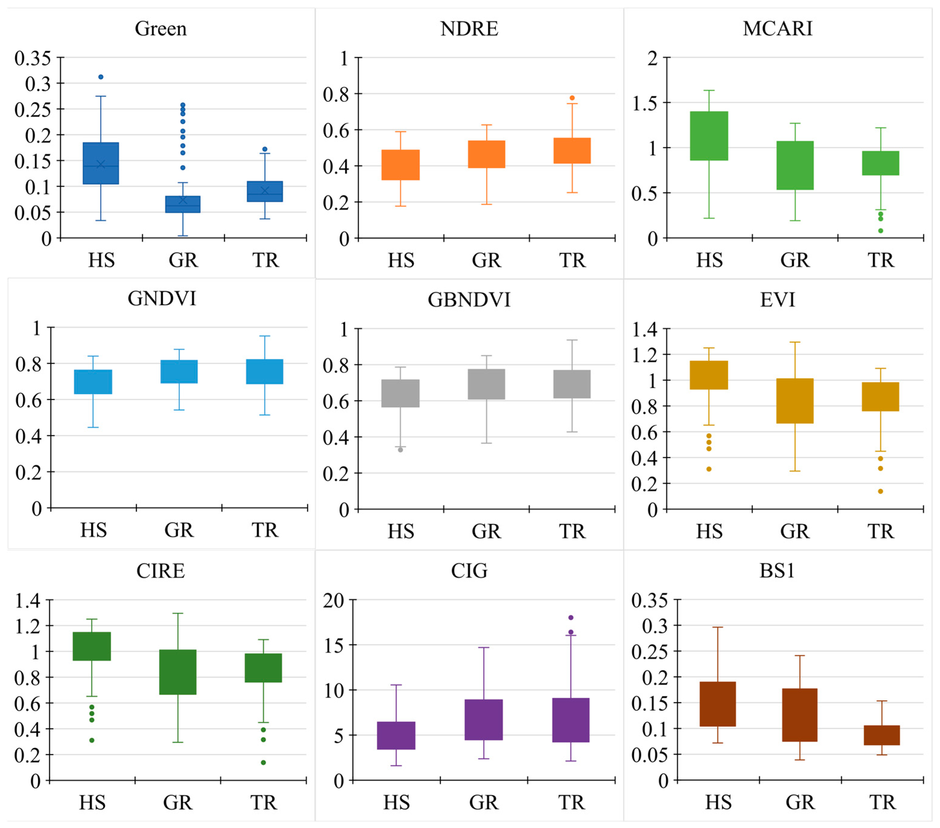 Agronomy 14 02451 g009