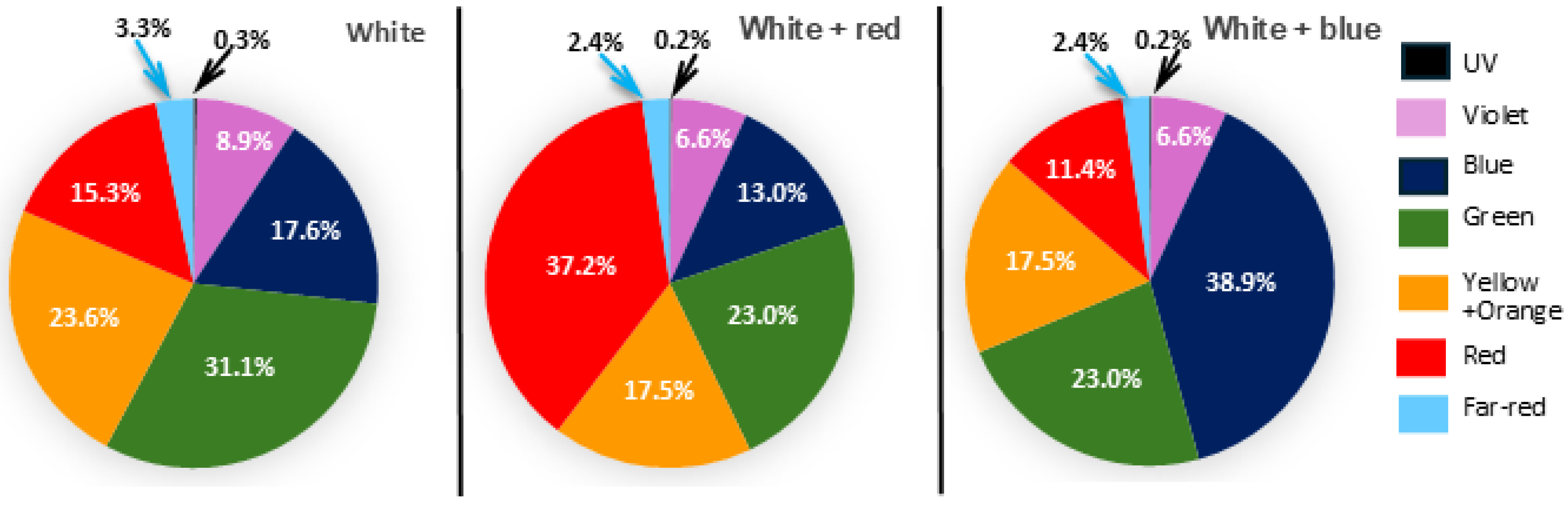 Agronomy 14 02454 g001