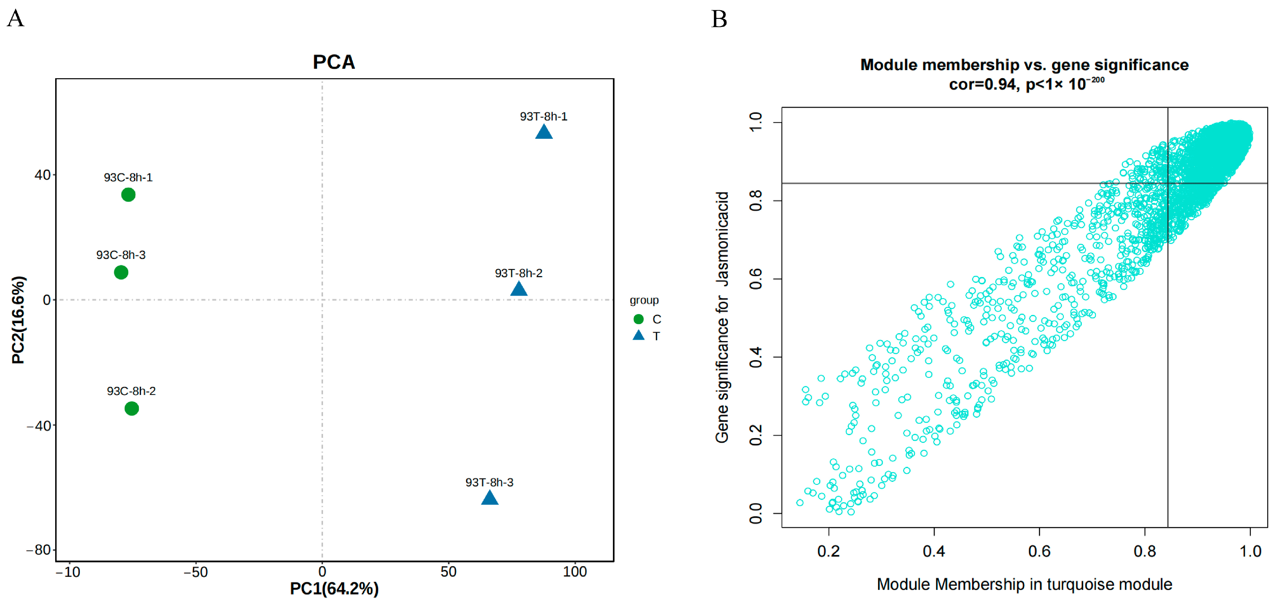 Agronomy 14 02455 g003