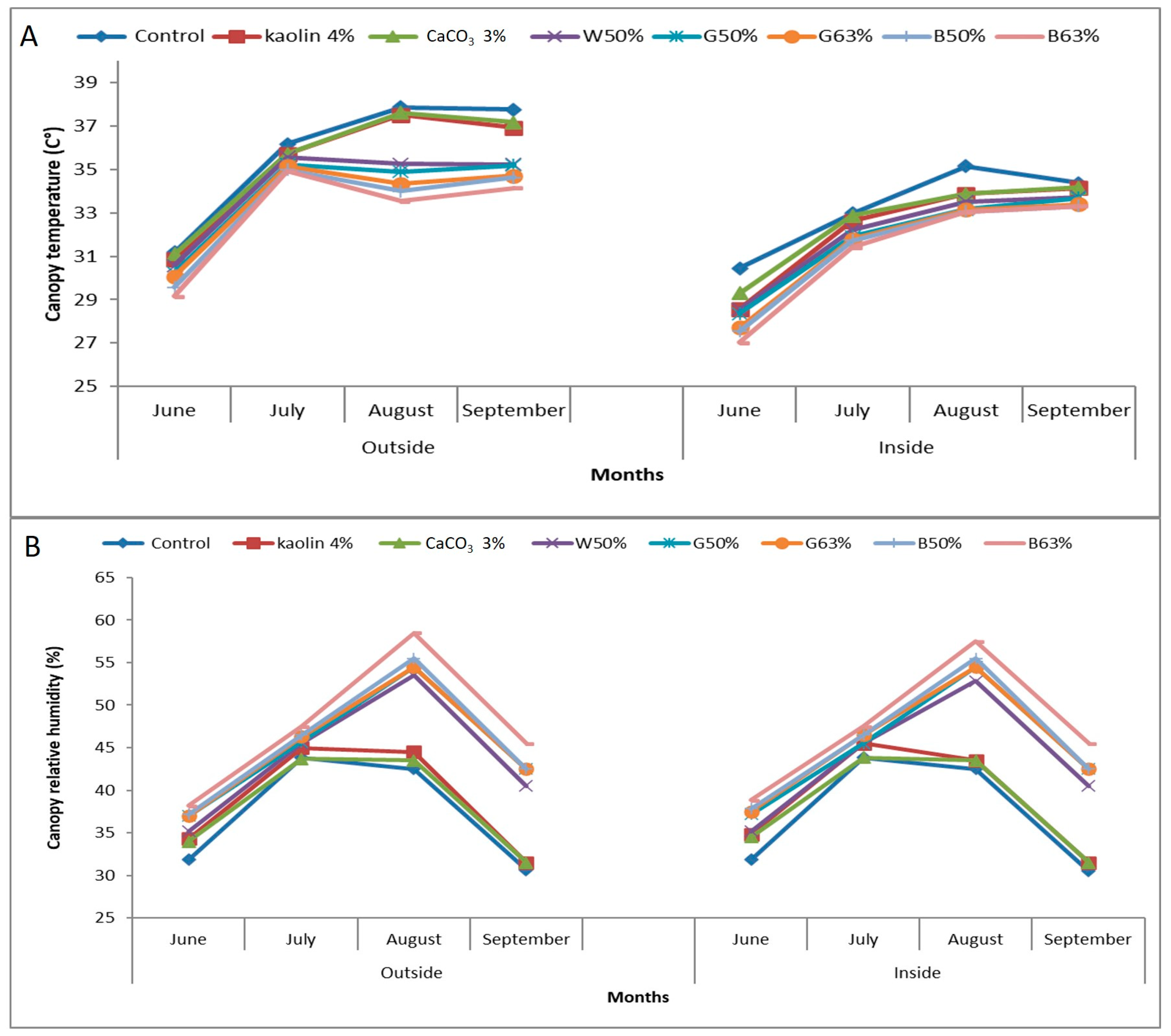 Agronomy 14 02456 g003