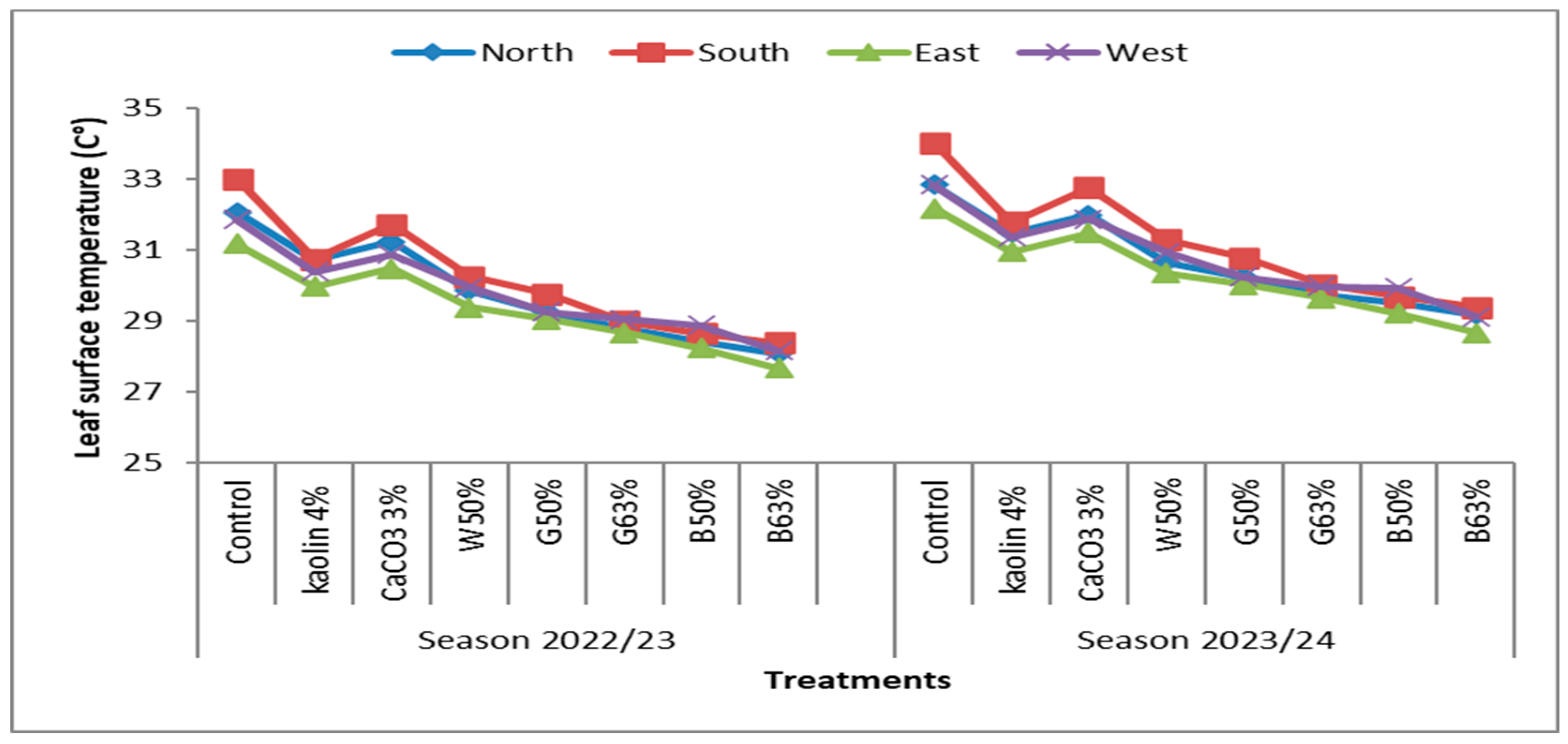 Agronomy 14 02456 g004