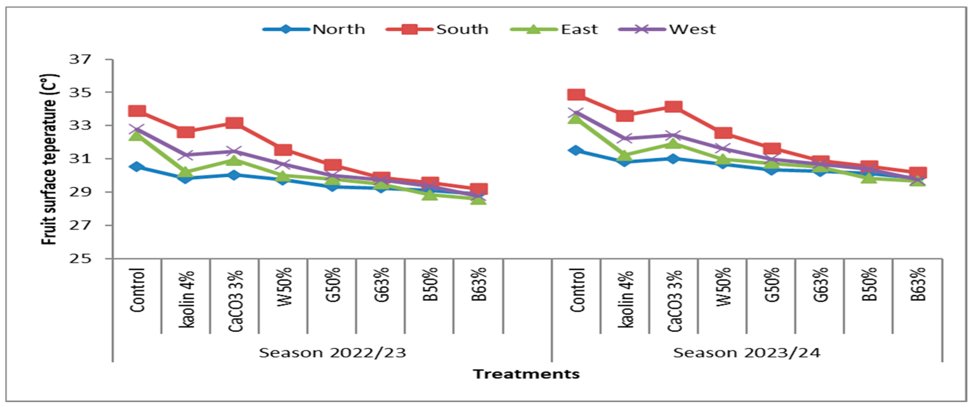 Agronomy 14 02456 g005