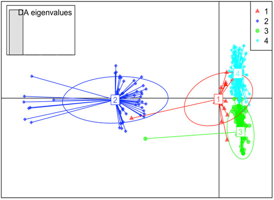 Genetic Diversity and Population Structure of Cacao