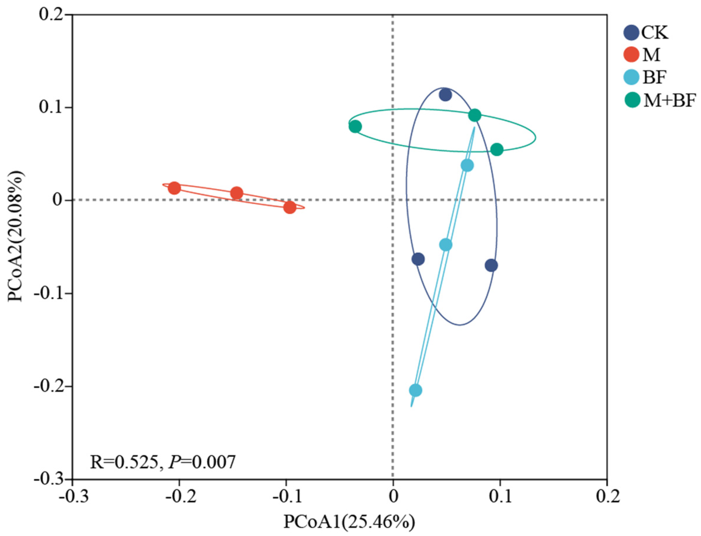 Agronomy 14 02459 g002