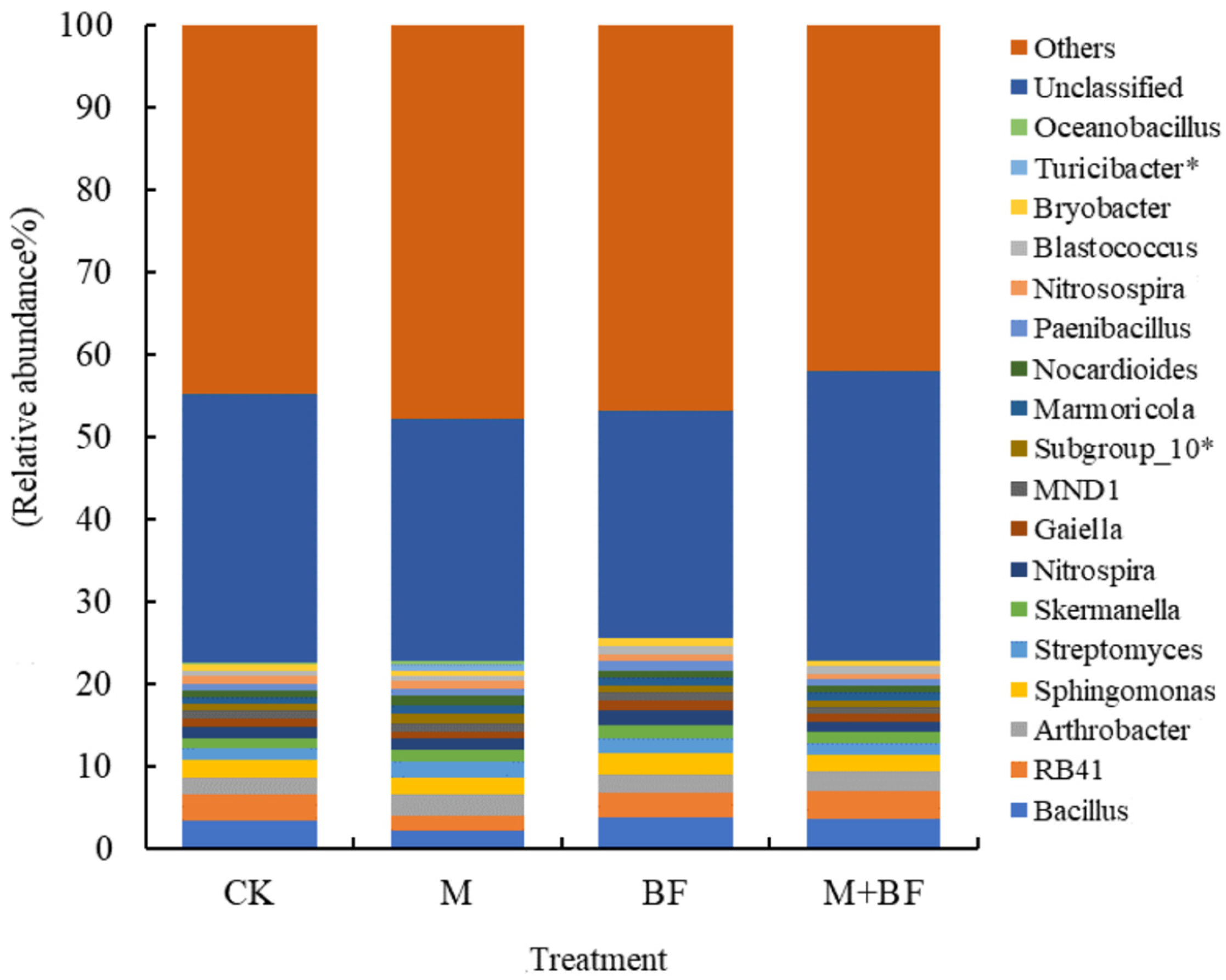 Agronomy 14 02459 g004