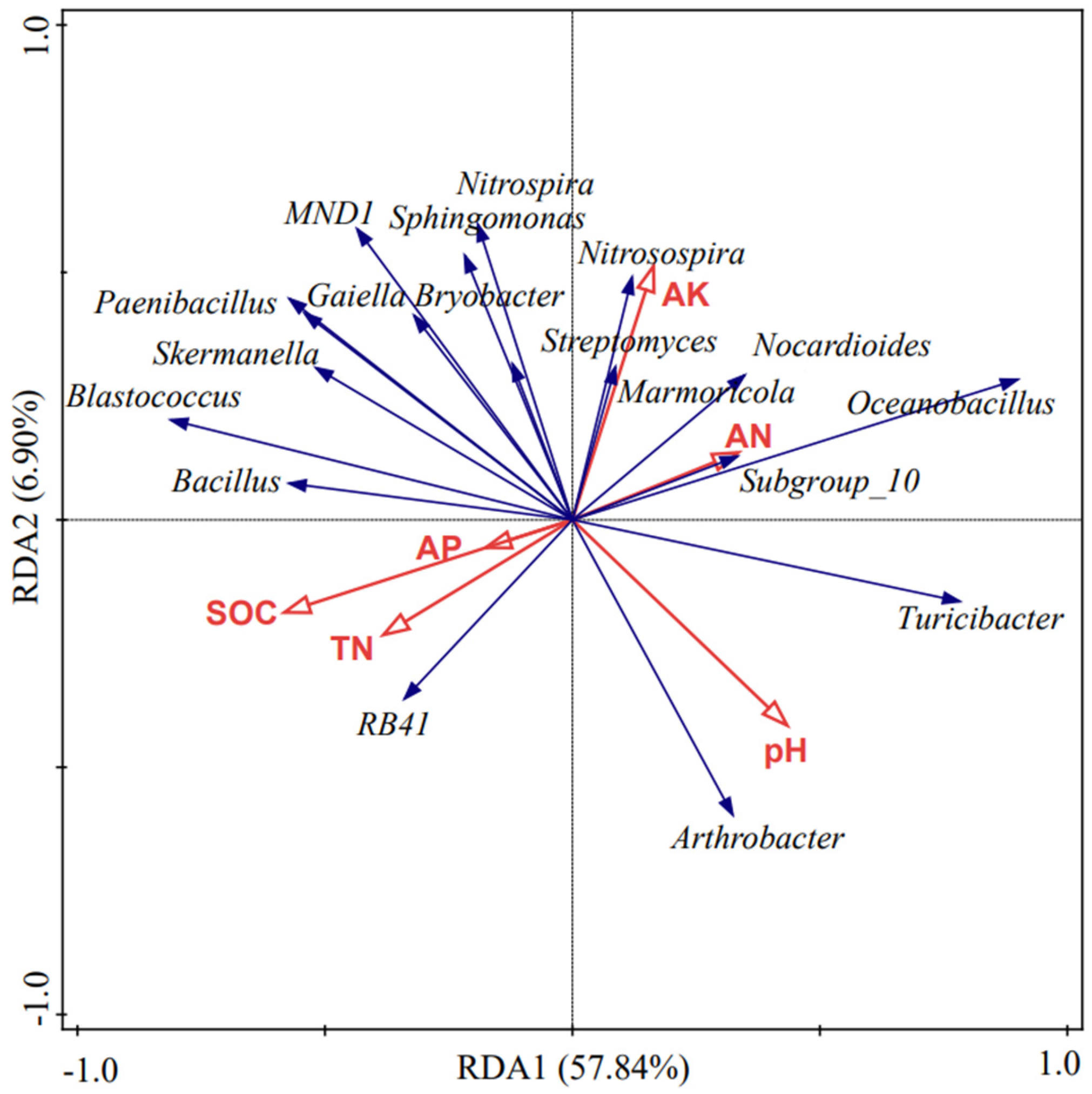 Agronomy 14 02459 g005