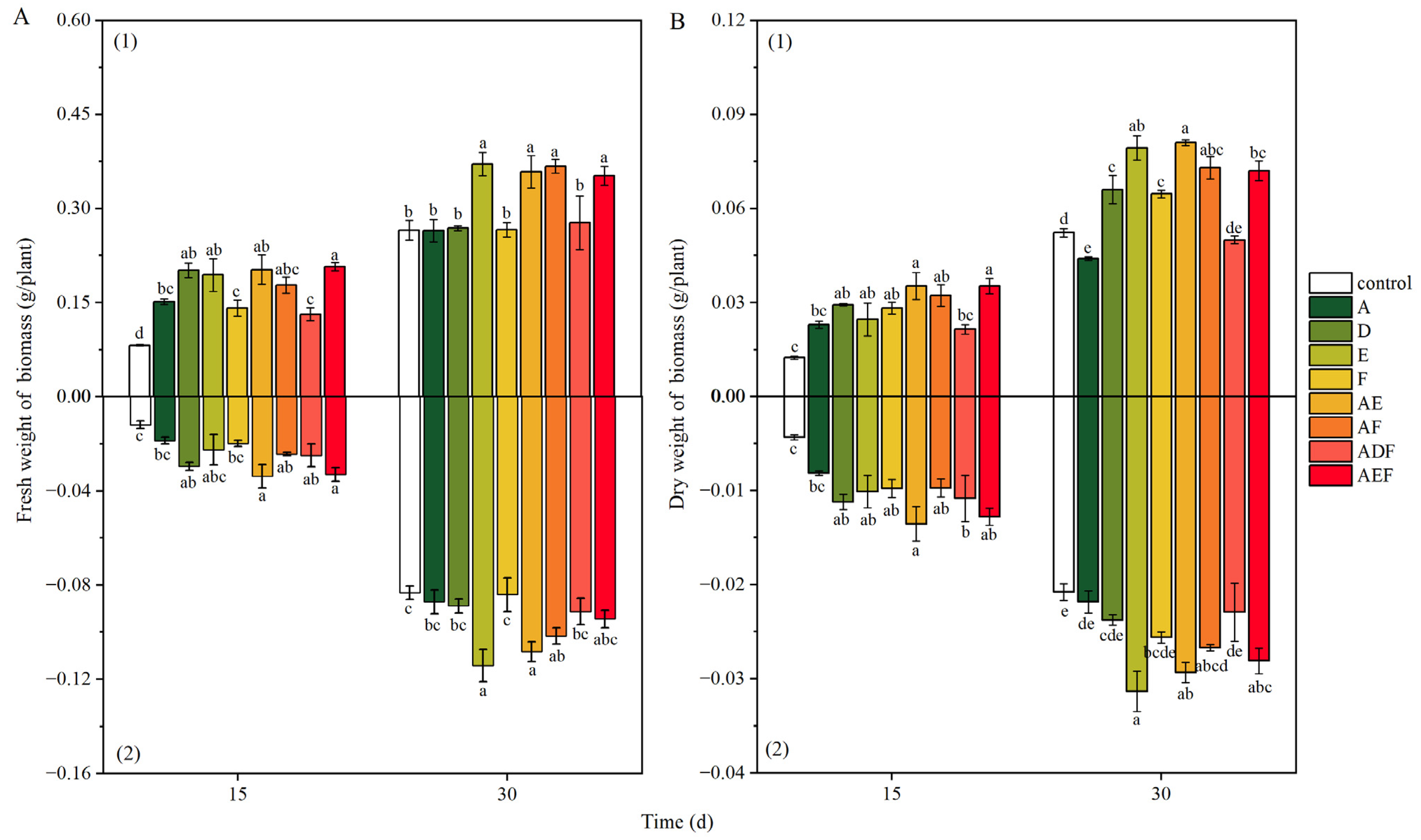 Agronomy 14 02461 g006