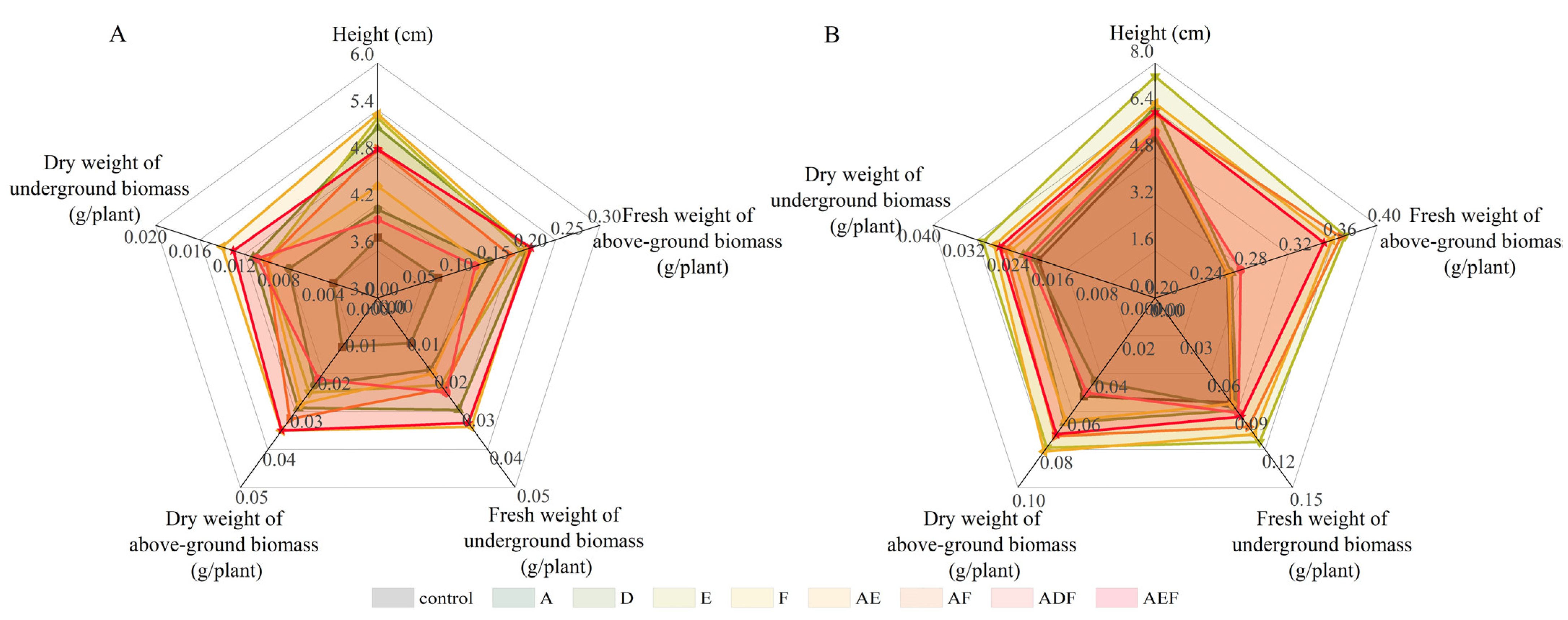 Agronomy 14 02461 g007
