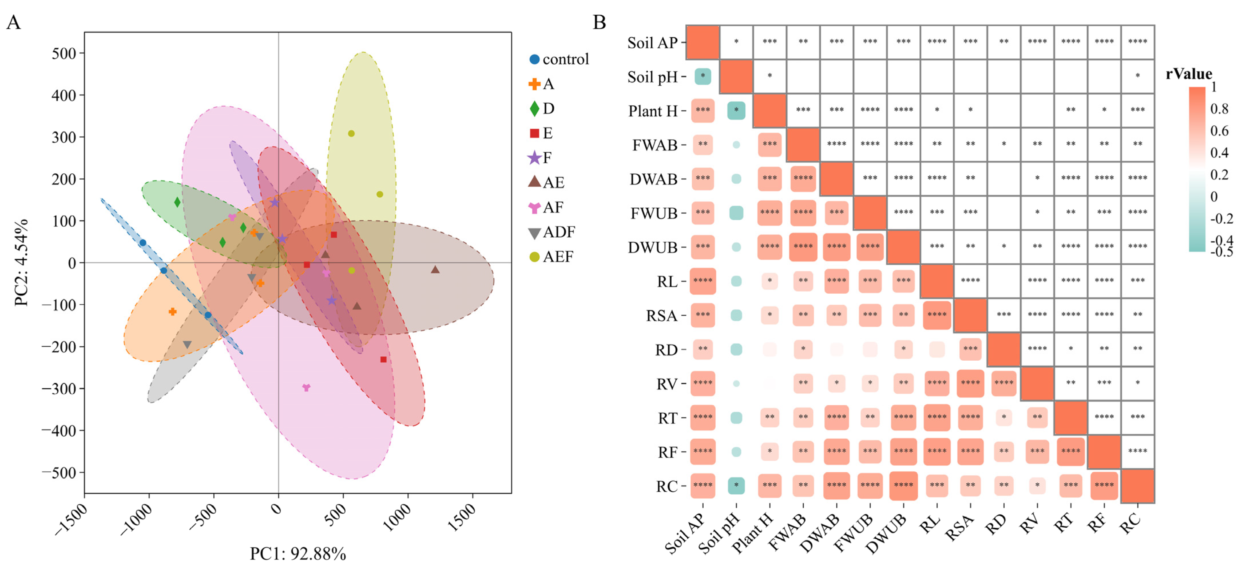 Agronomy 14 02461 g009