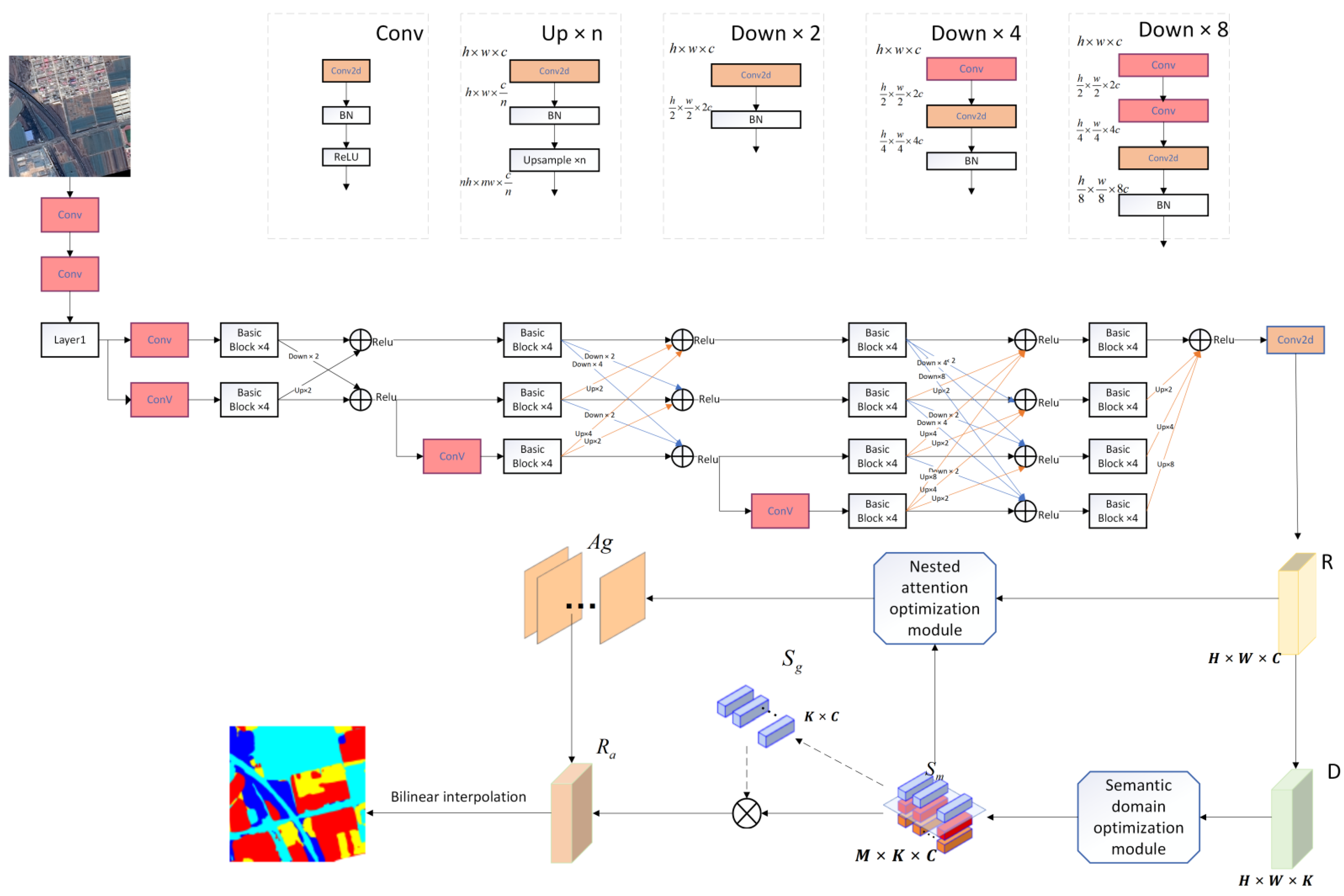 Agronomy 14 02462 g003