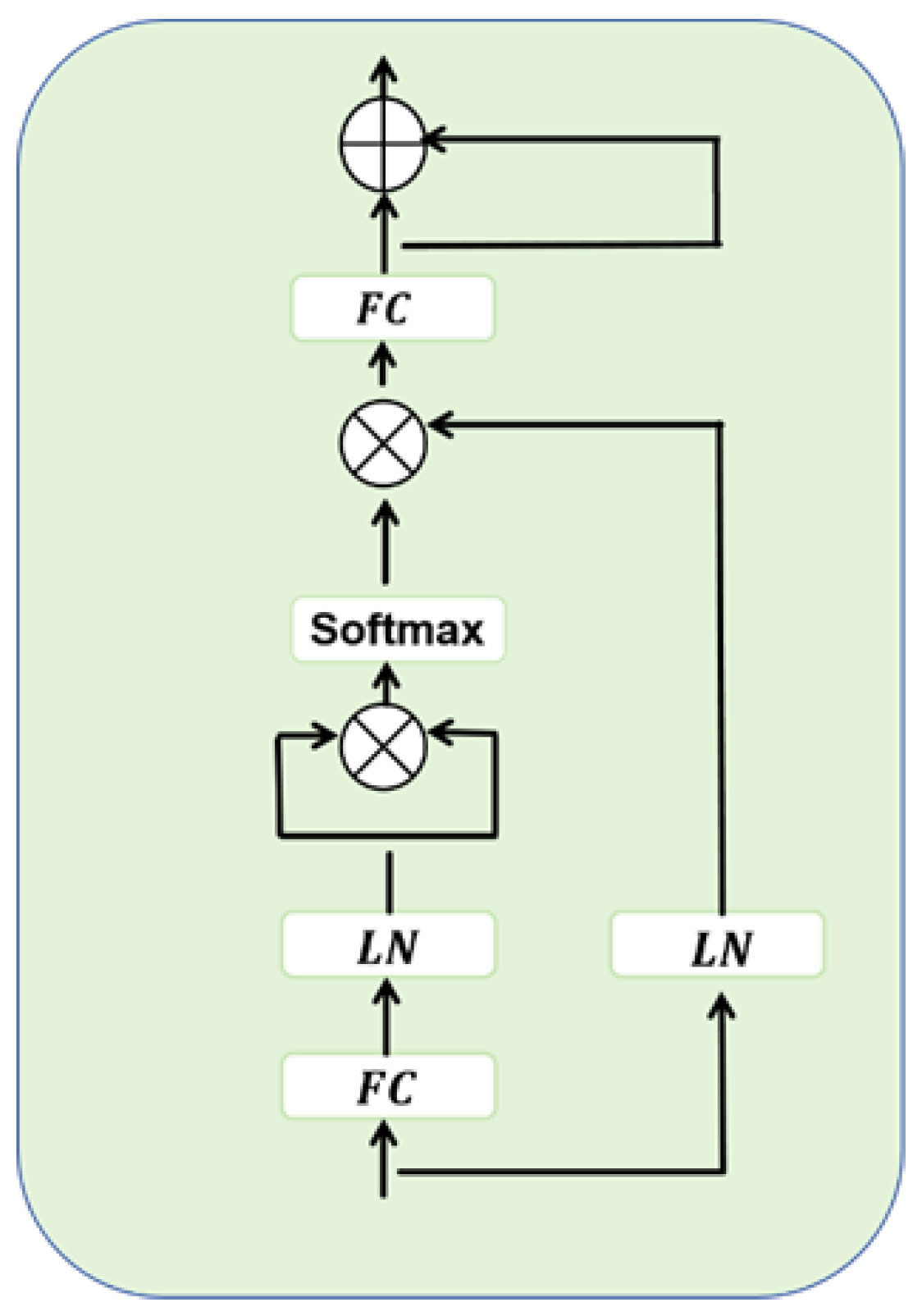 Agronomy 14 02462 g006