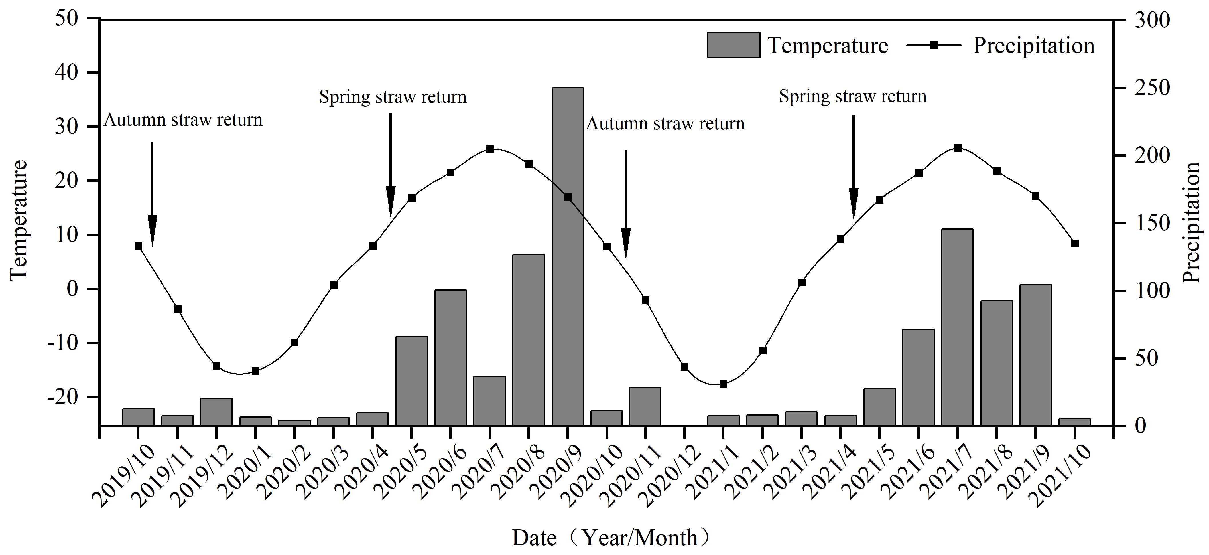 Agronomy 14 02463 g001