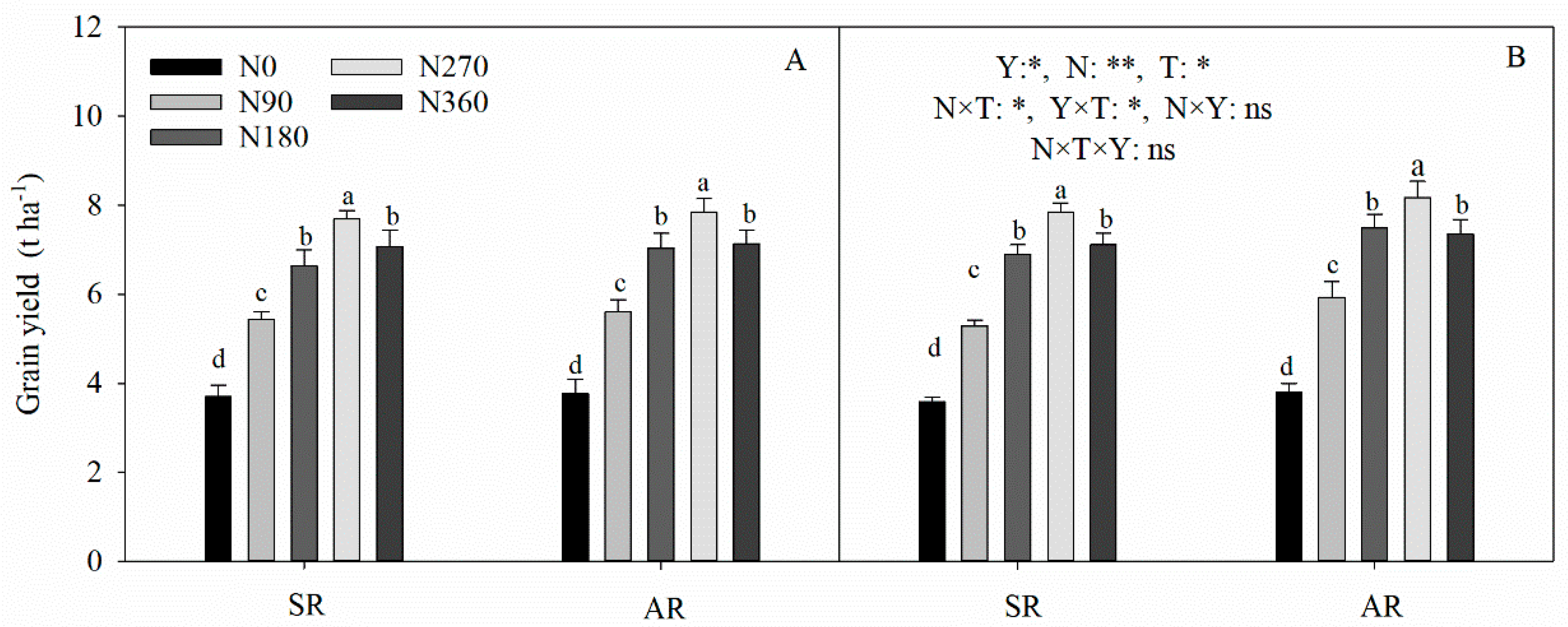 Agronomy 14 02463 g003