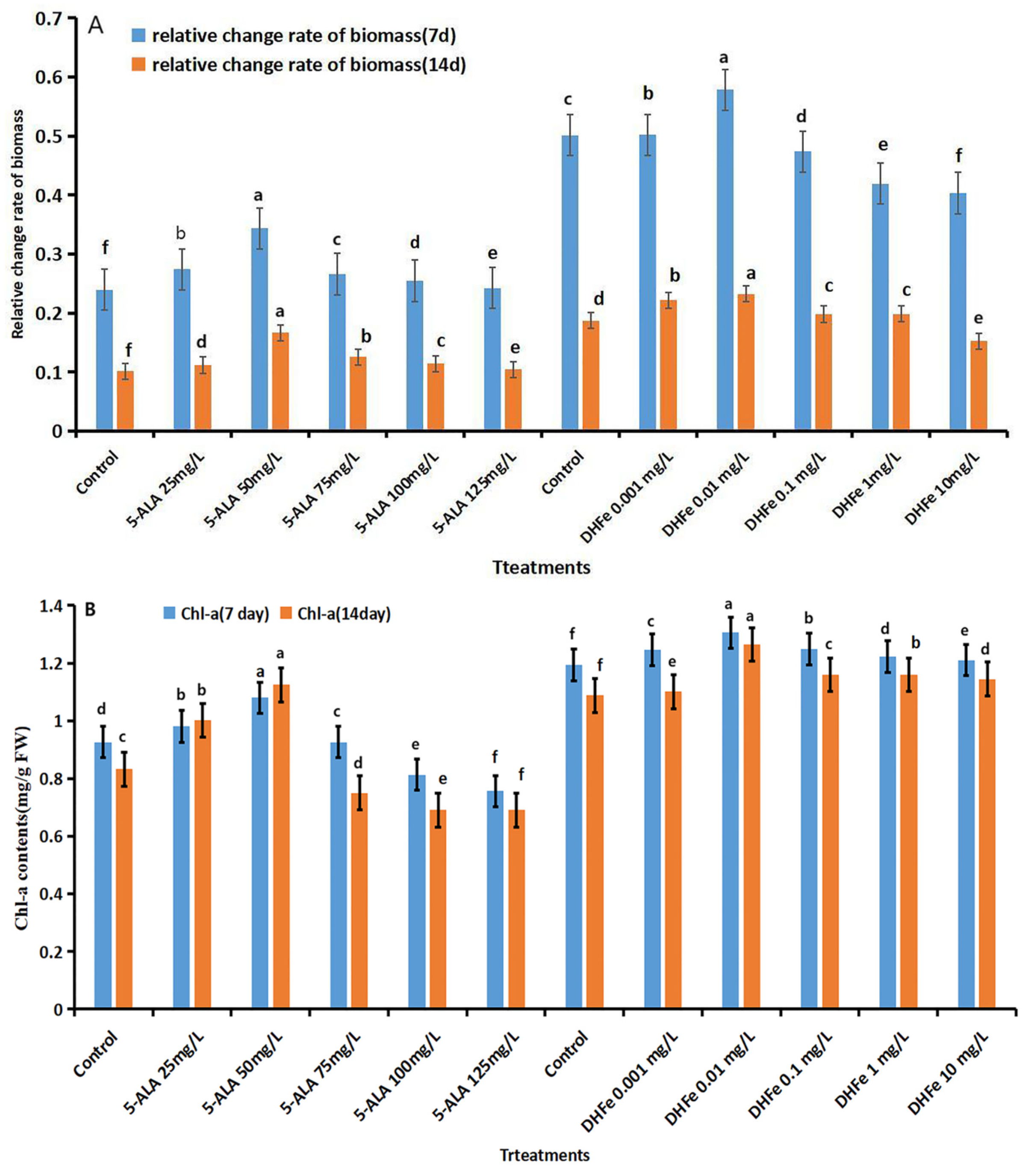 Agronomy 14 02464 g001a Agronomy 14 02464 g001a