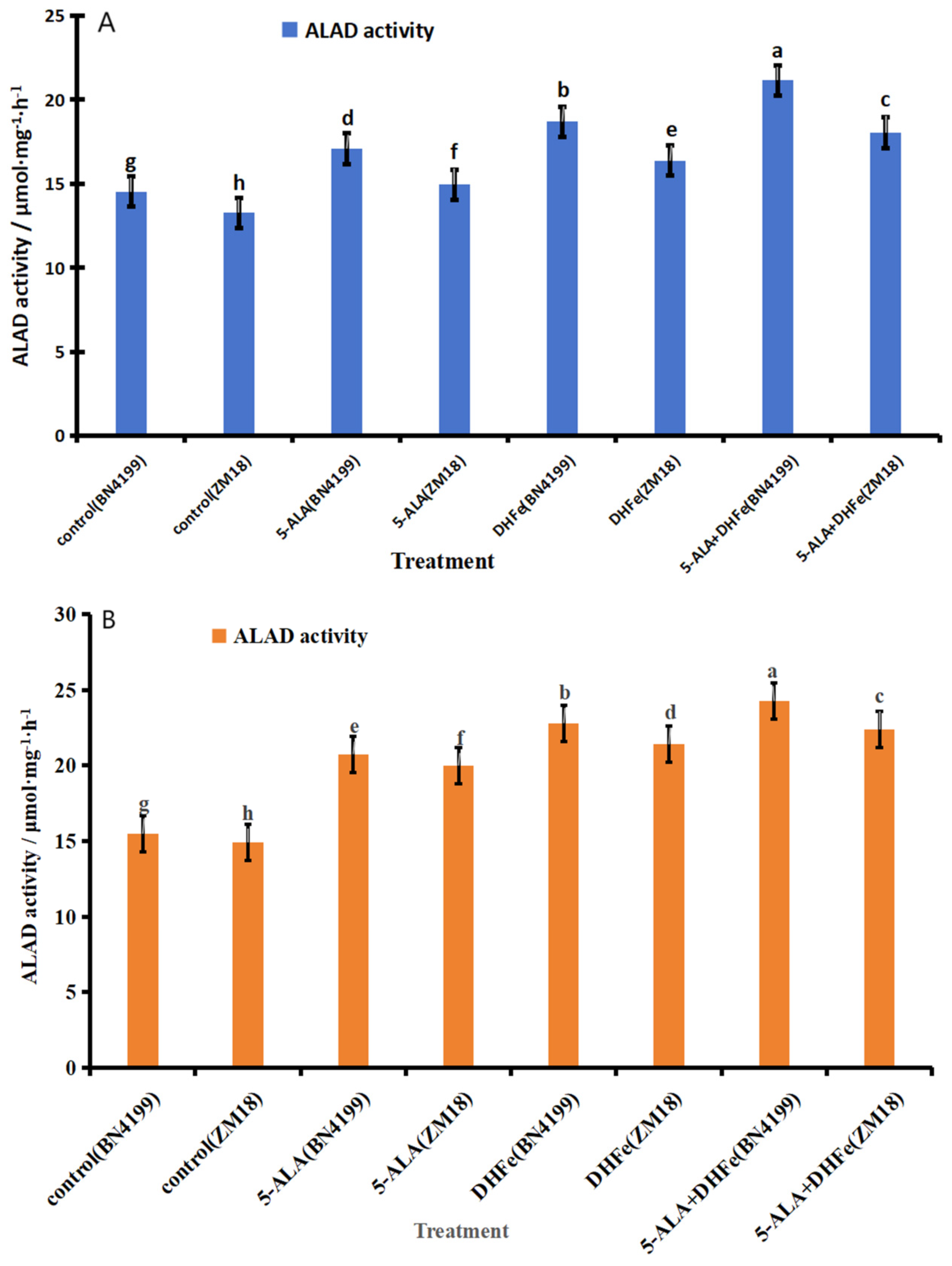 Agronomy 14 02464 g002a Agronomy 14 02464 g002a