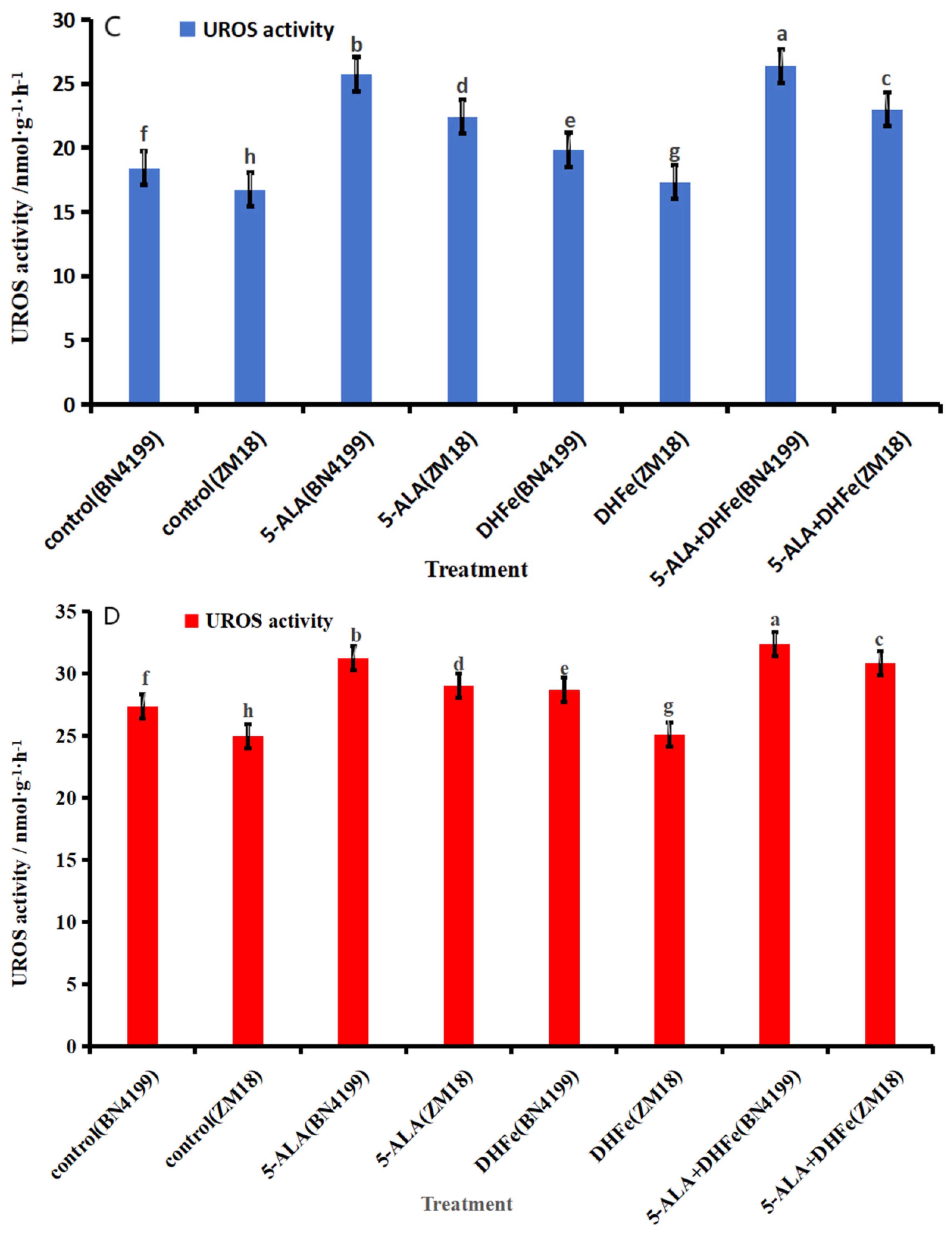 Agronomy 14 02464 g002b Agronomy 14 02464 g002b