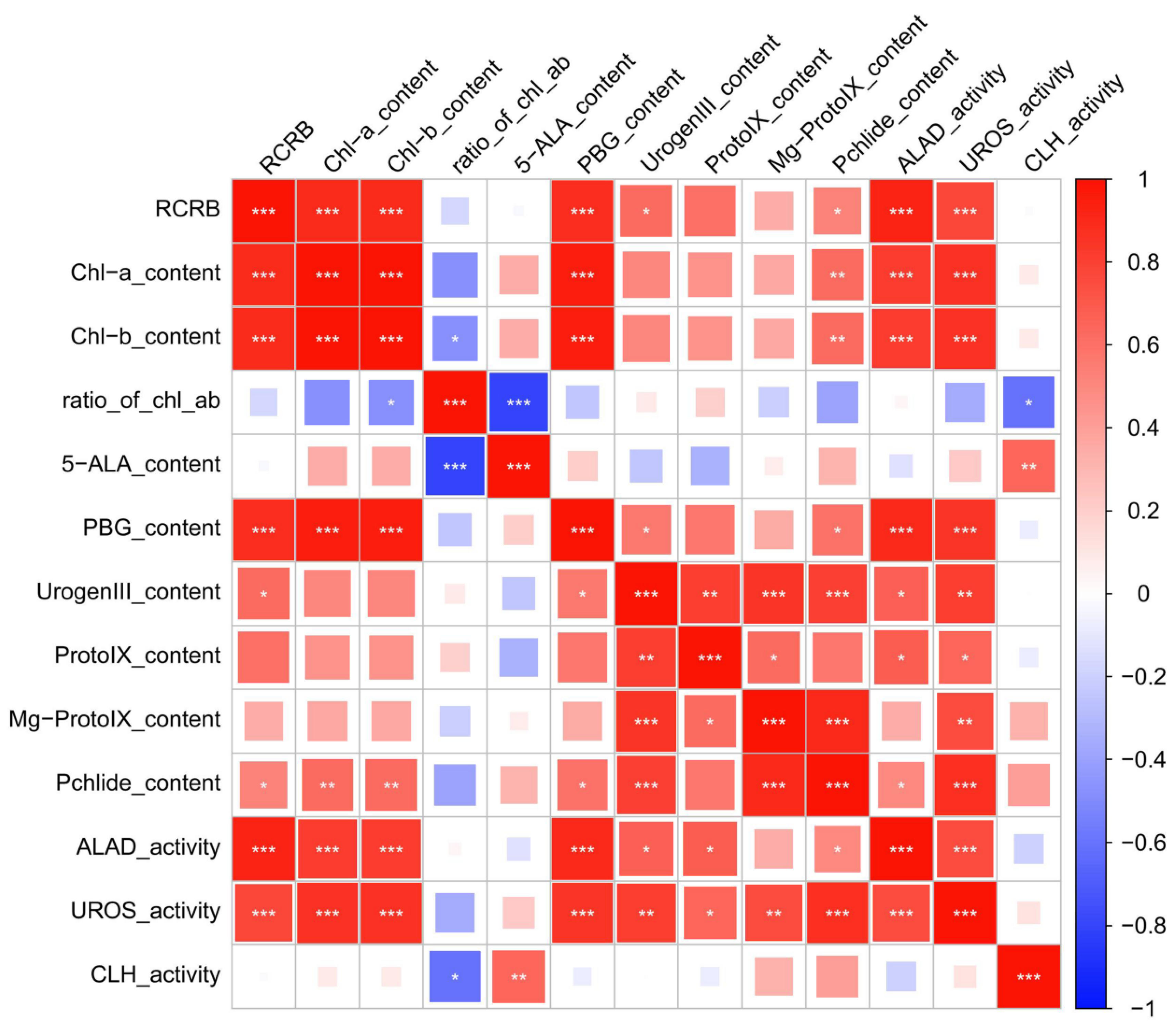 Agronomy 14 02464 g003 Agronomy 14 02464 g003
