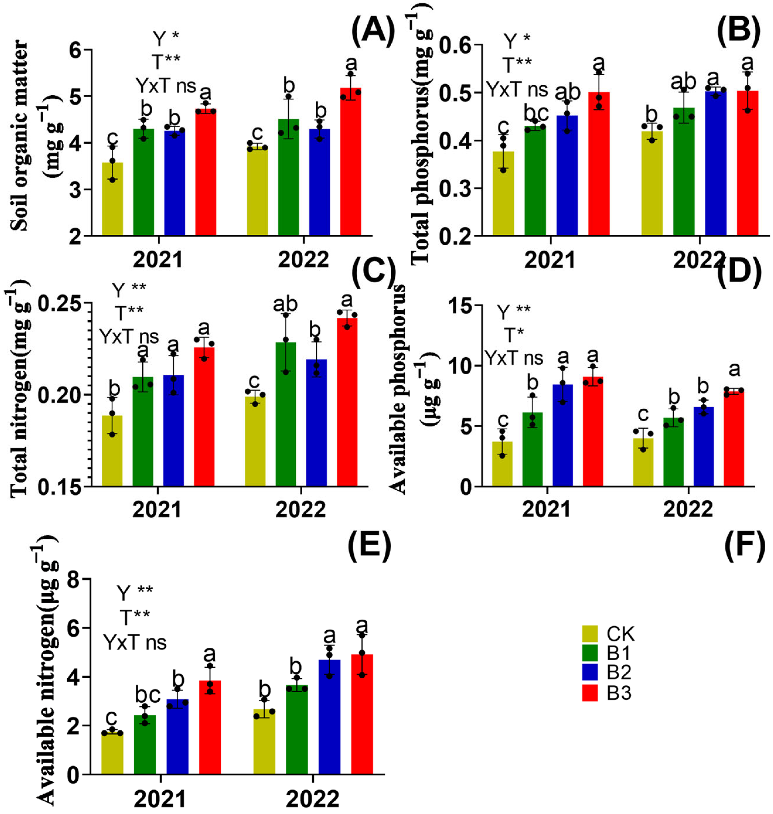 Agronomy 14 02465 g003
