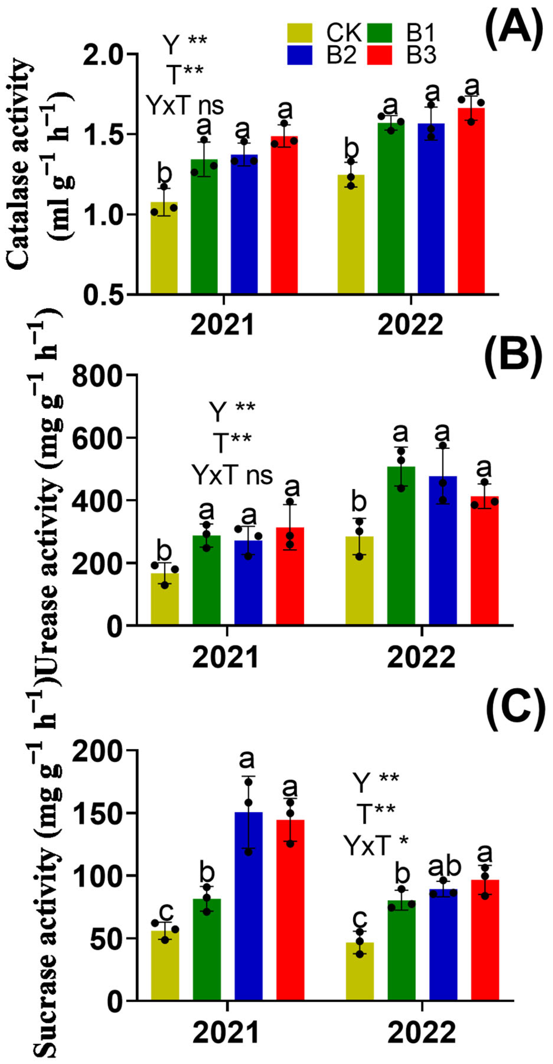Agronomy 14 02465 g004