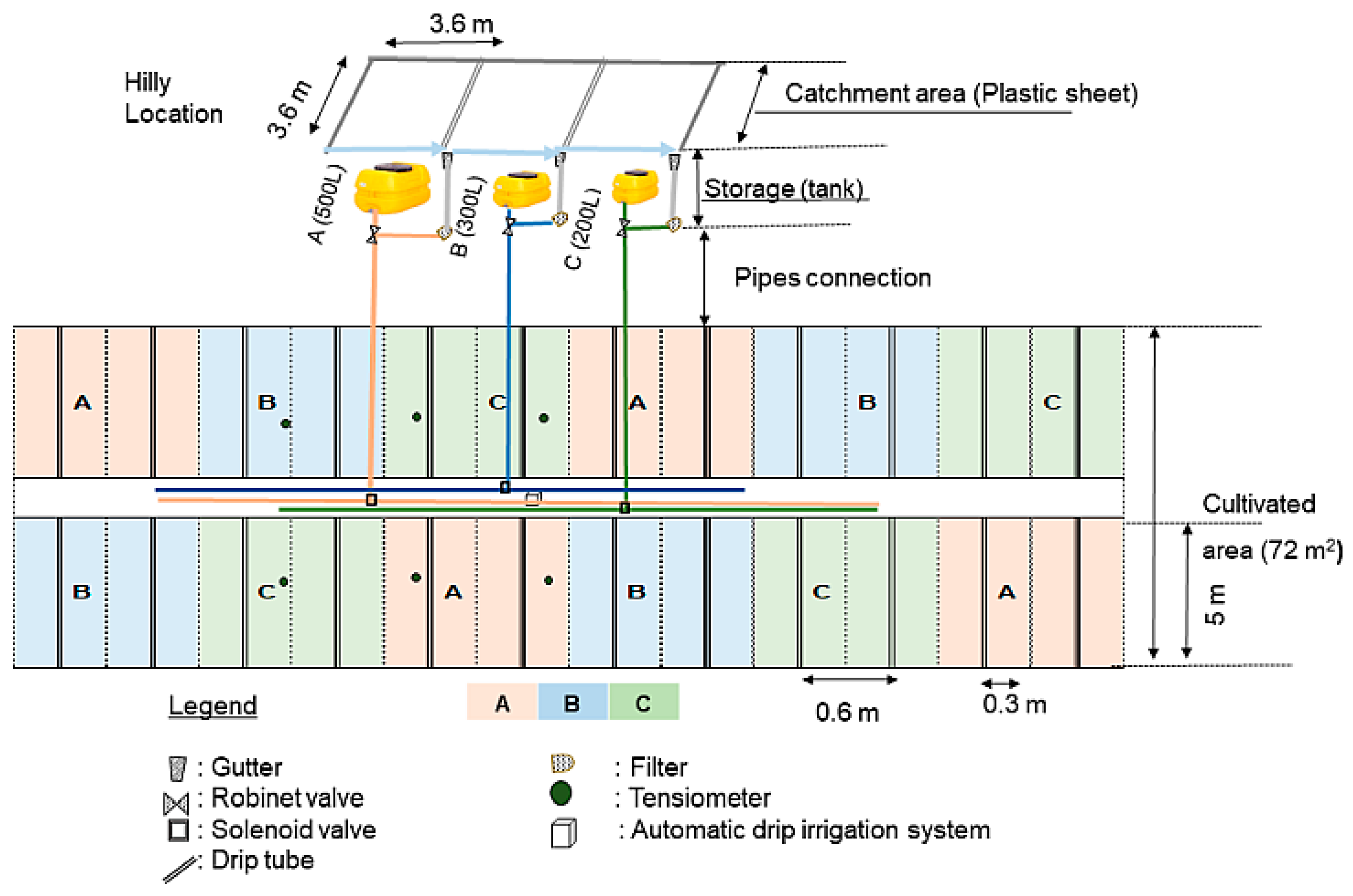 Agronomy 14 02466 g003