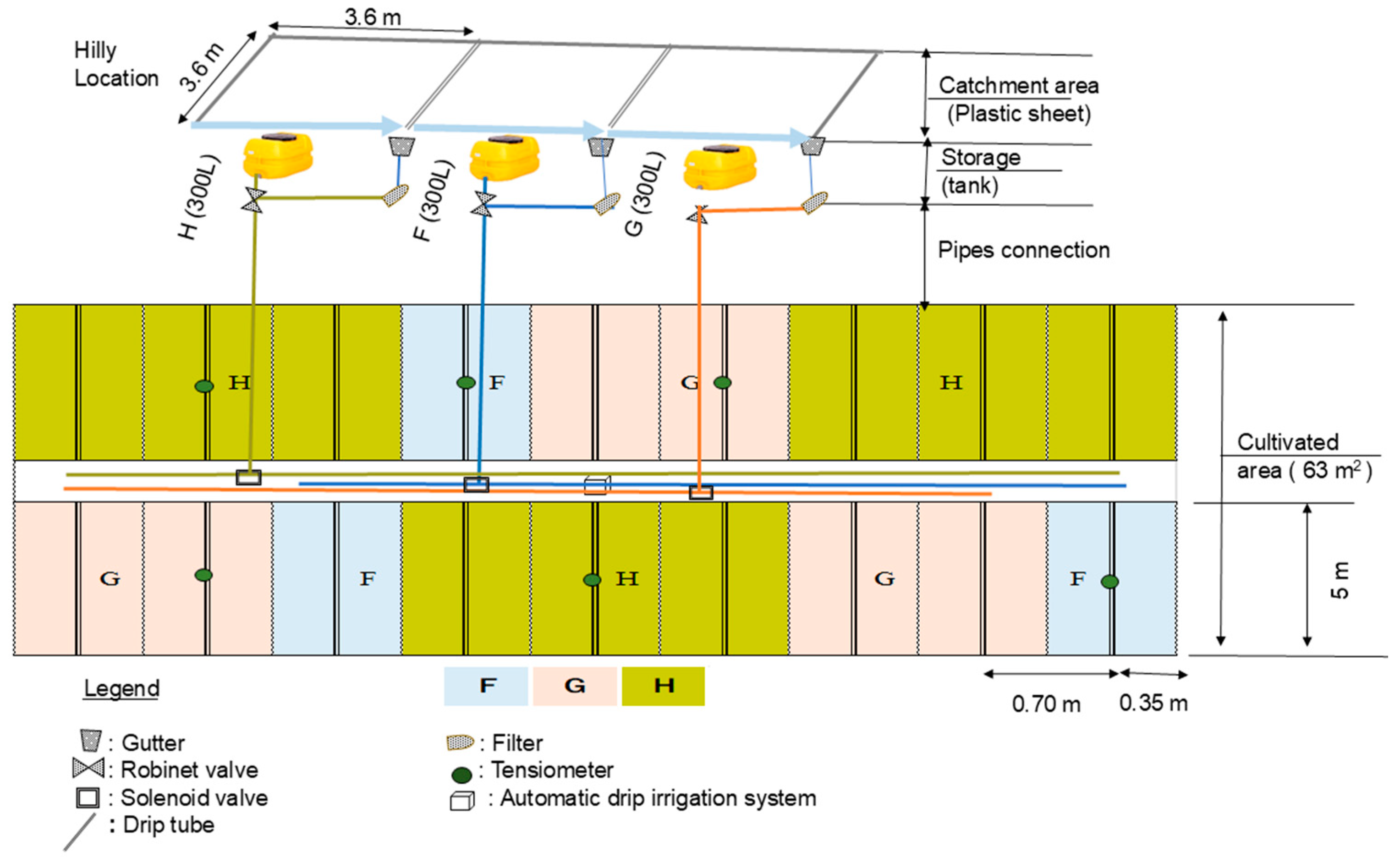 Agronomy 14 02466 g004