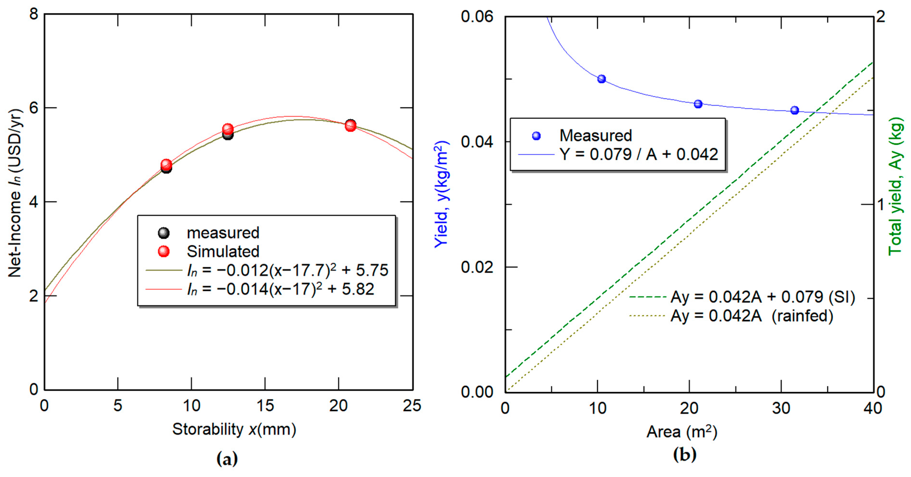 Agronomy 14 02466 g006