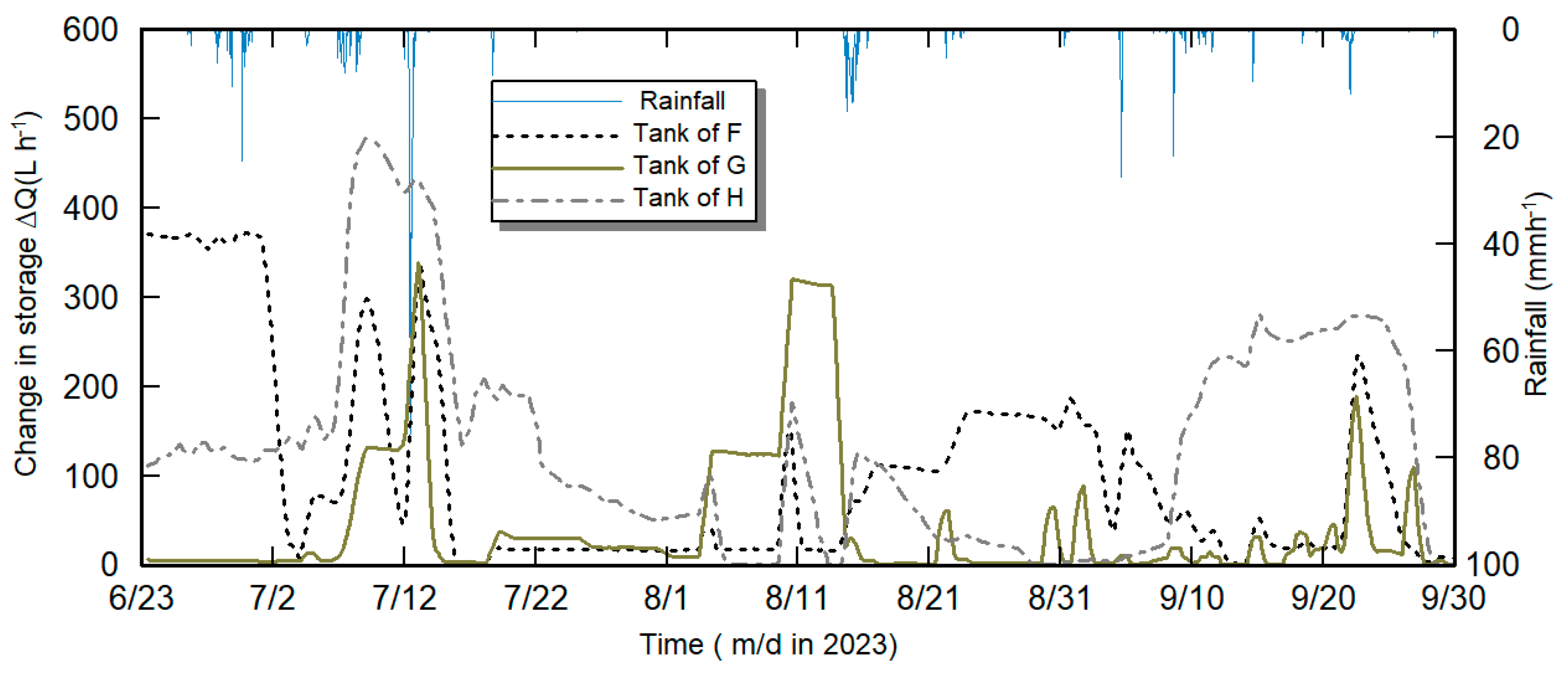 Agronomy 14 02466 g007