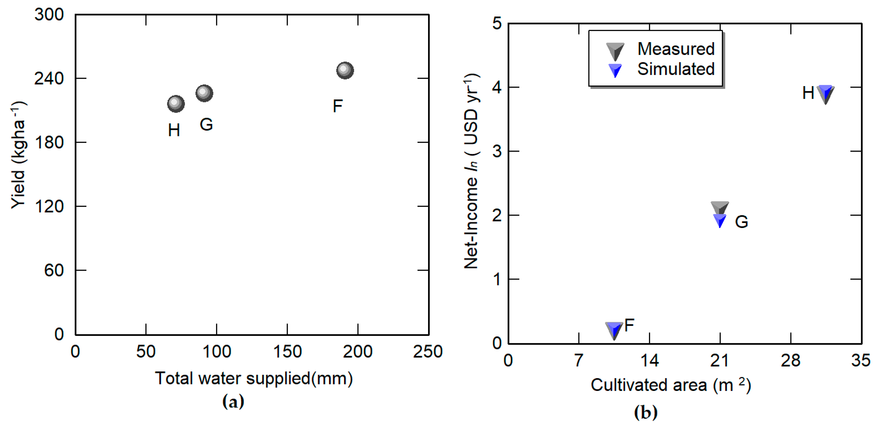 Agronomy 14 02466 g009