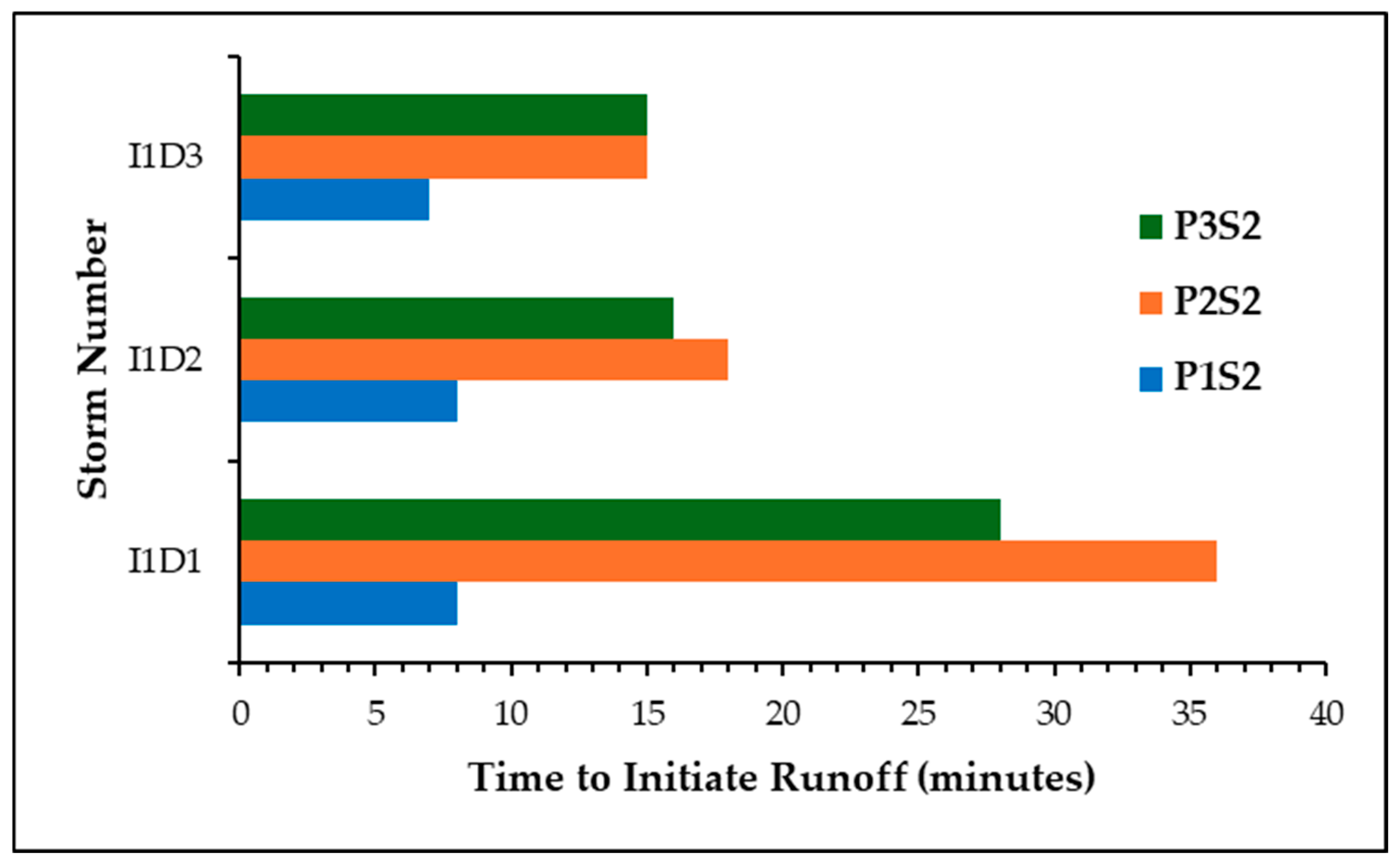 Agronomy 14 02467 g003
