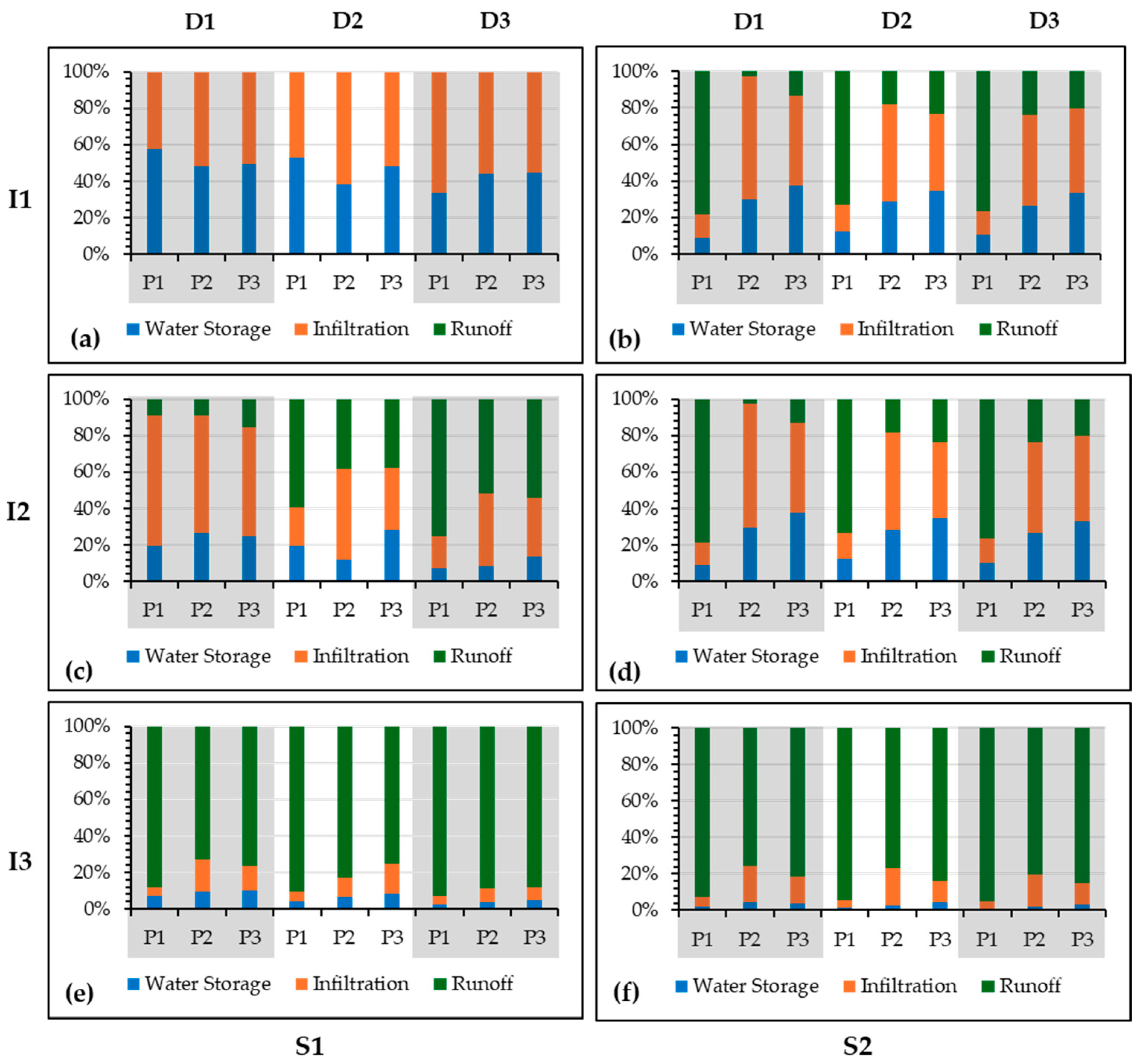 Agronomy 14 02467 g006