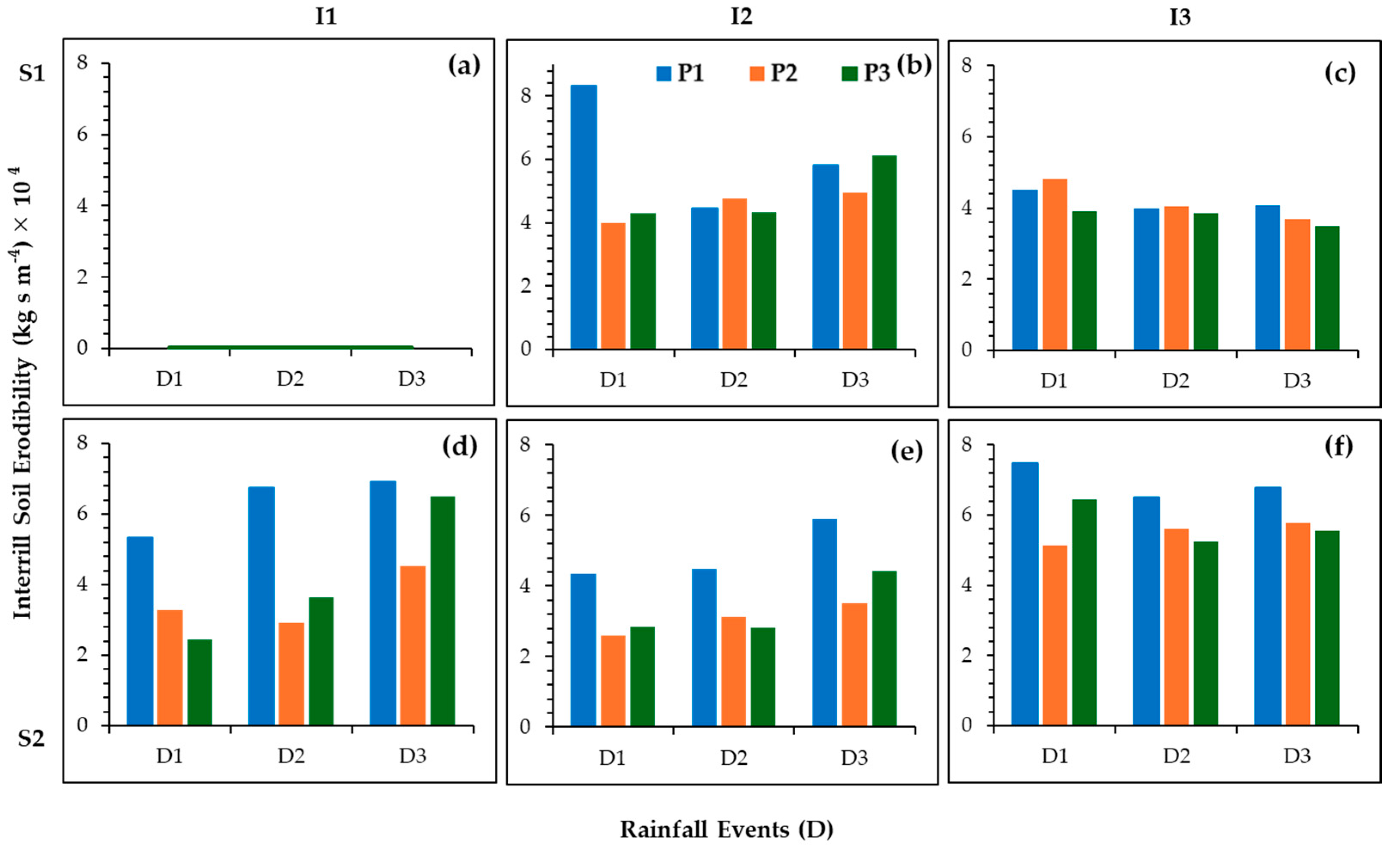 Agronomy 14 02467 g008