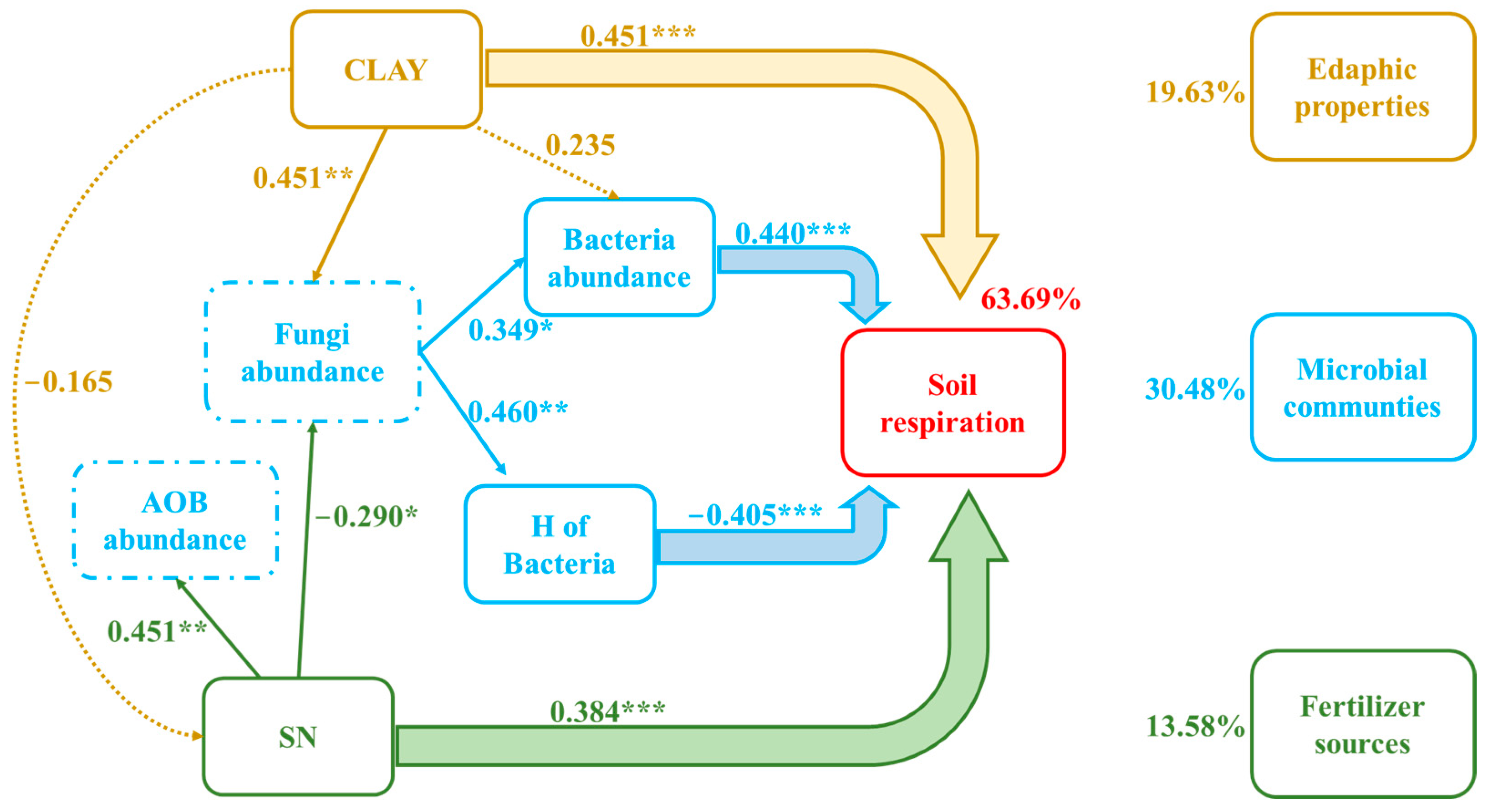 Agronomy 14 02468 g002