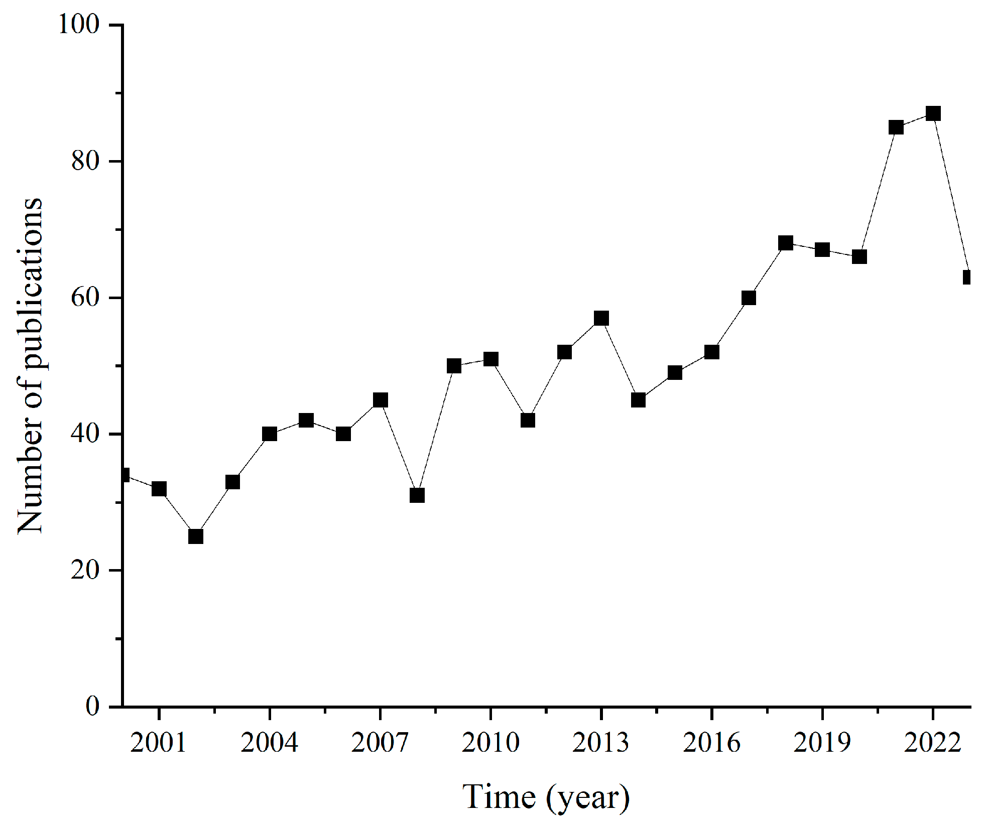 Agronomy 14 02473 g001