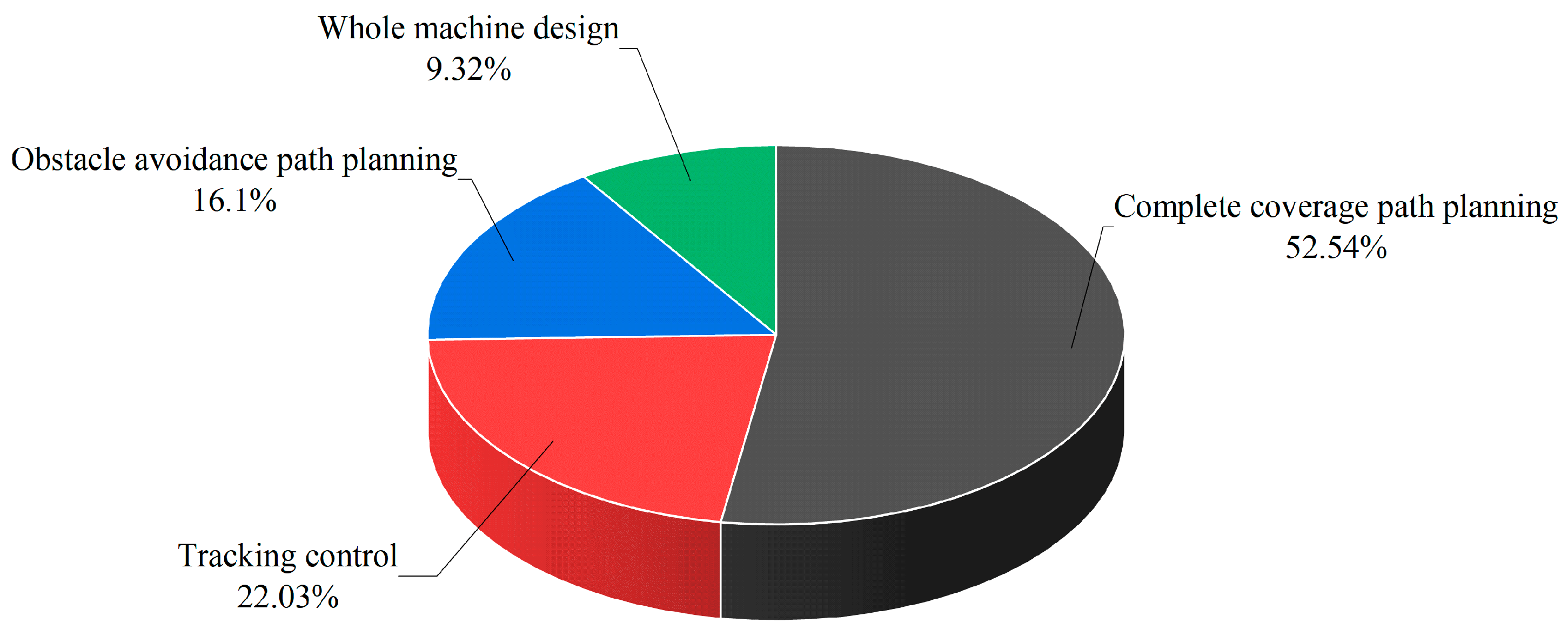 Agronomy 14 02473 g002