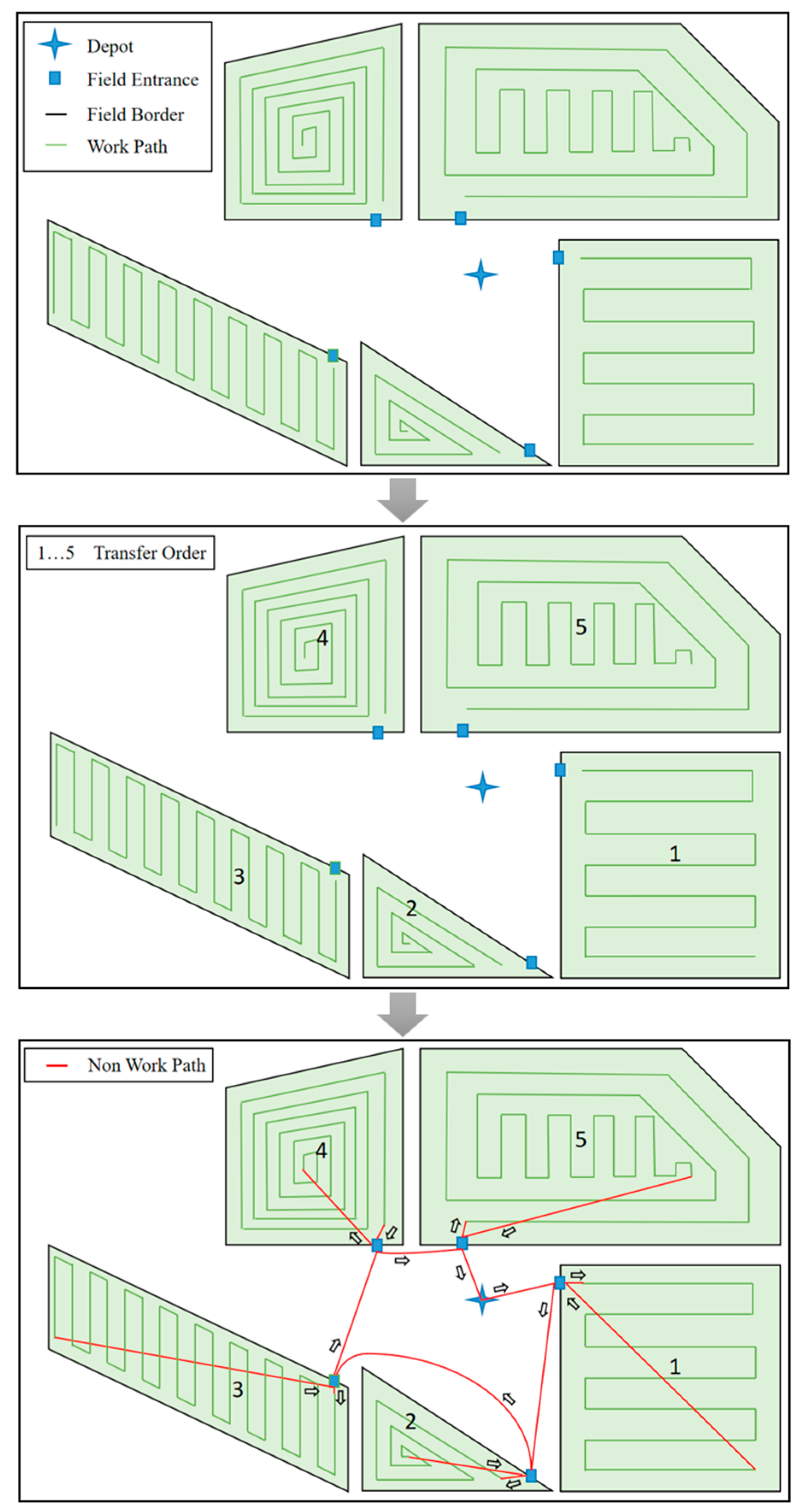 Agronomy 14 02473 g005
