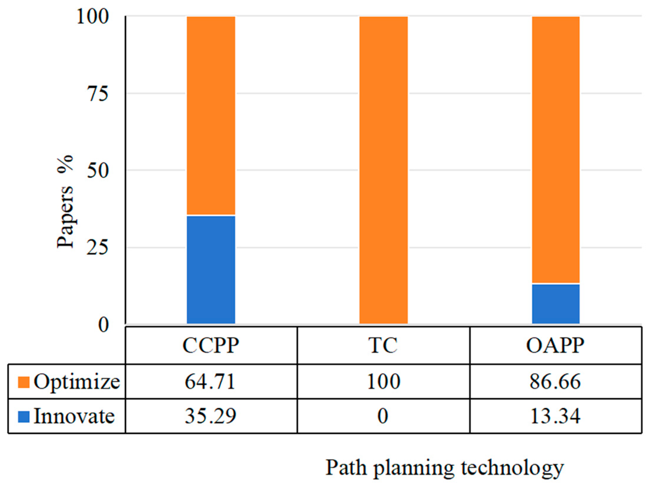 Agronomy 14 02473 g007