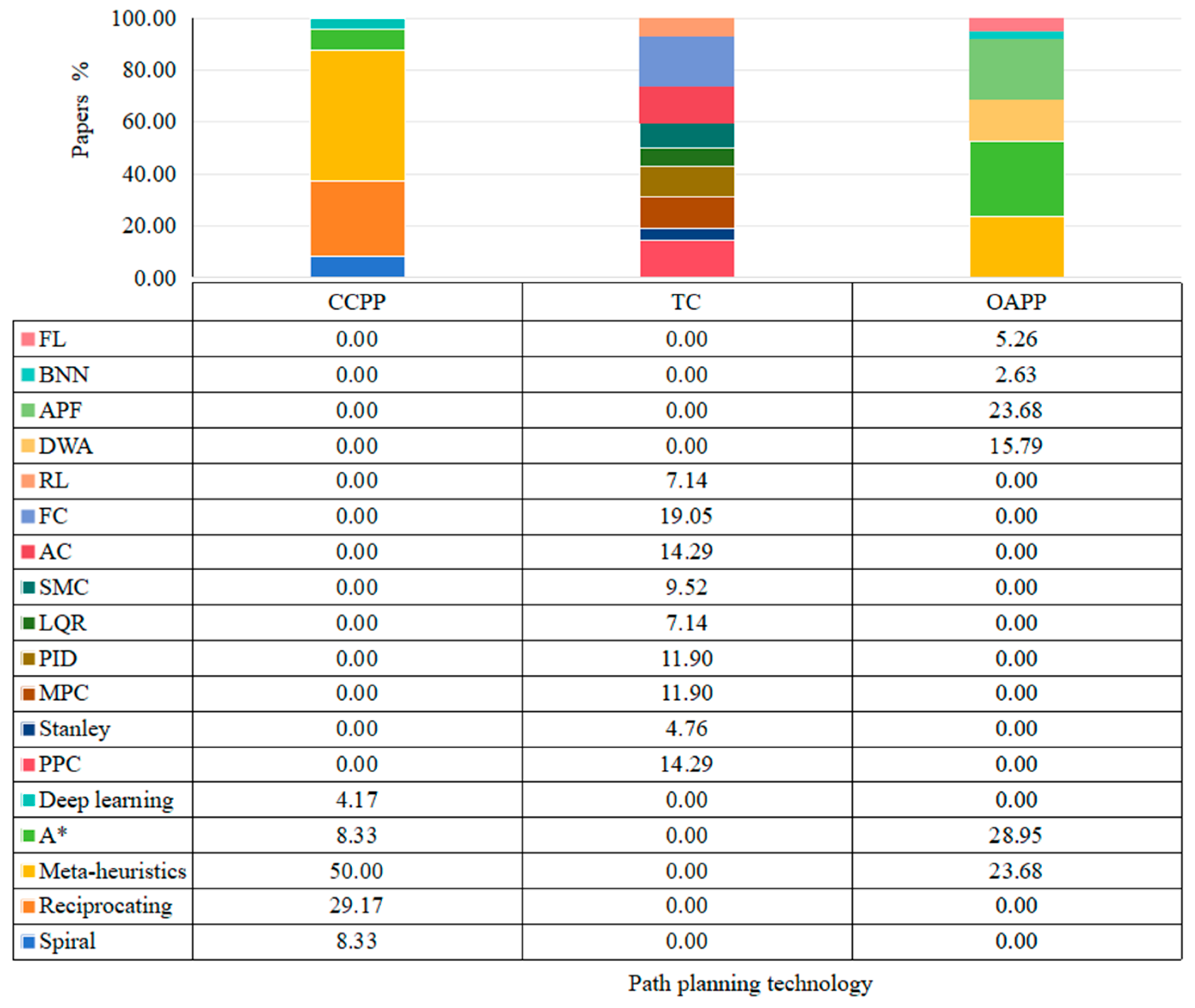 Agronomy 14 02473 g008