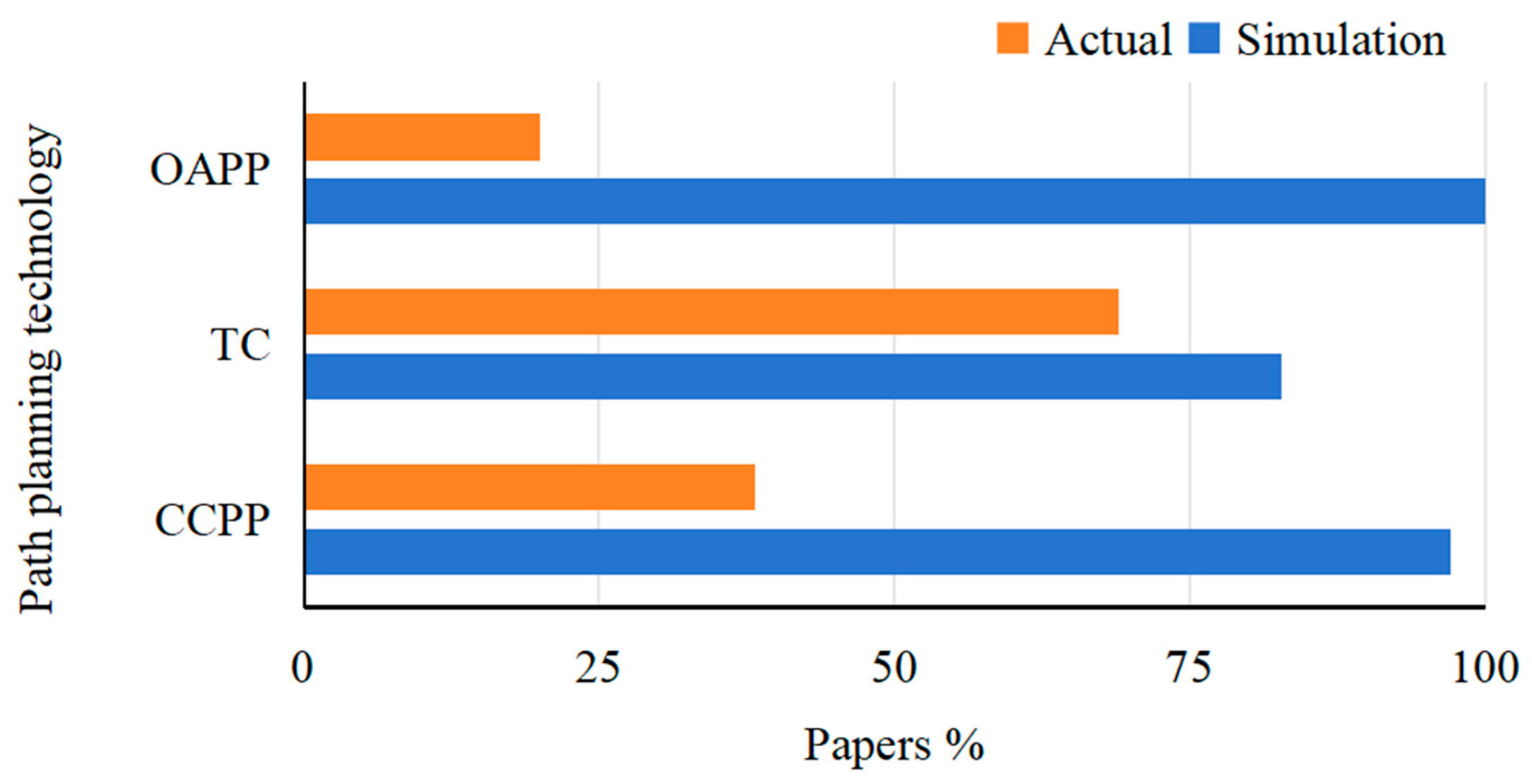 Agronomy 14 02473 g009